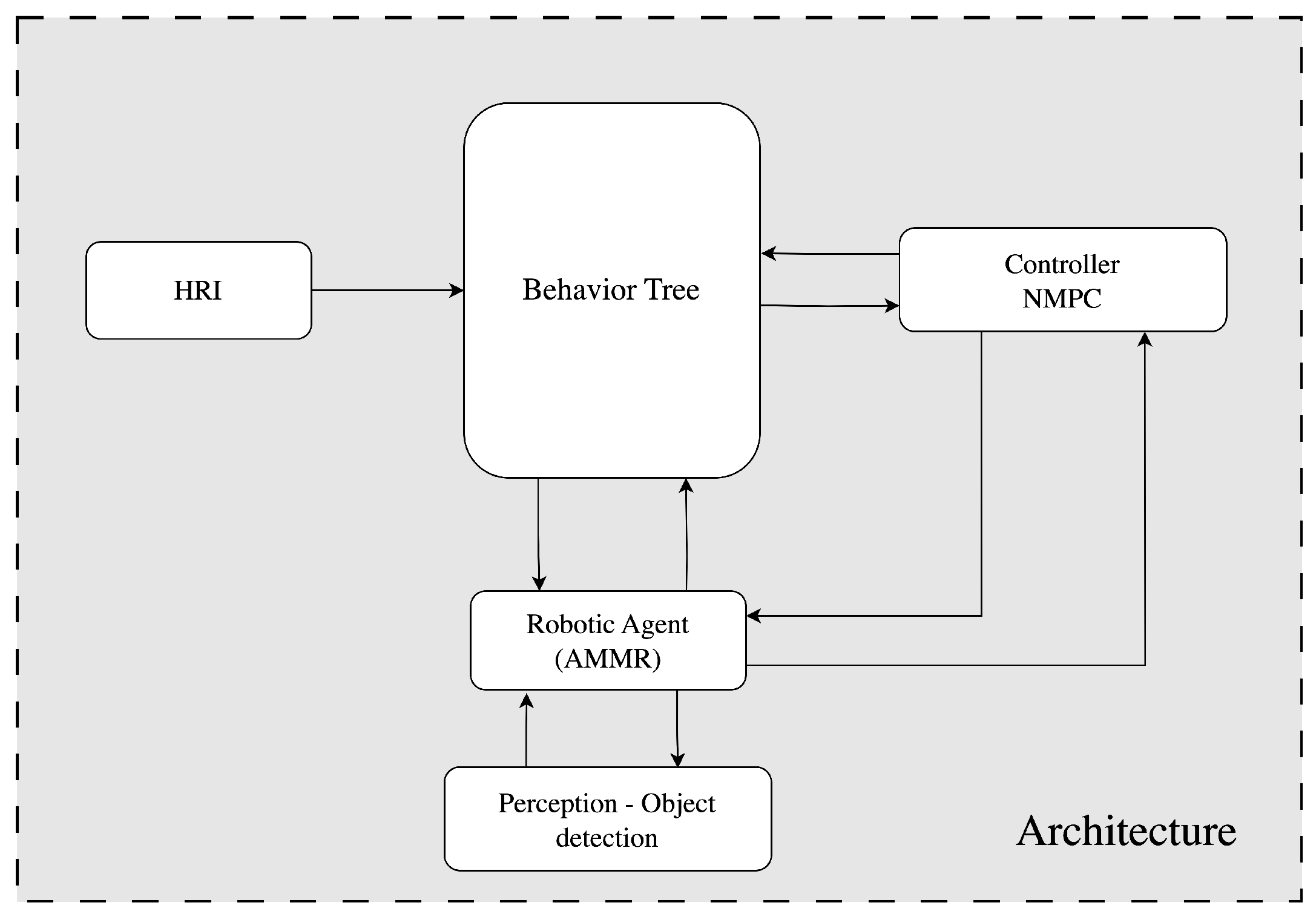 Robotics 12 00170 g002