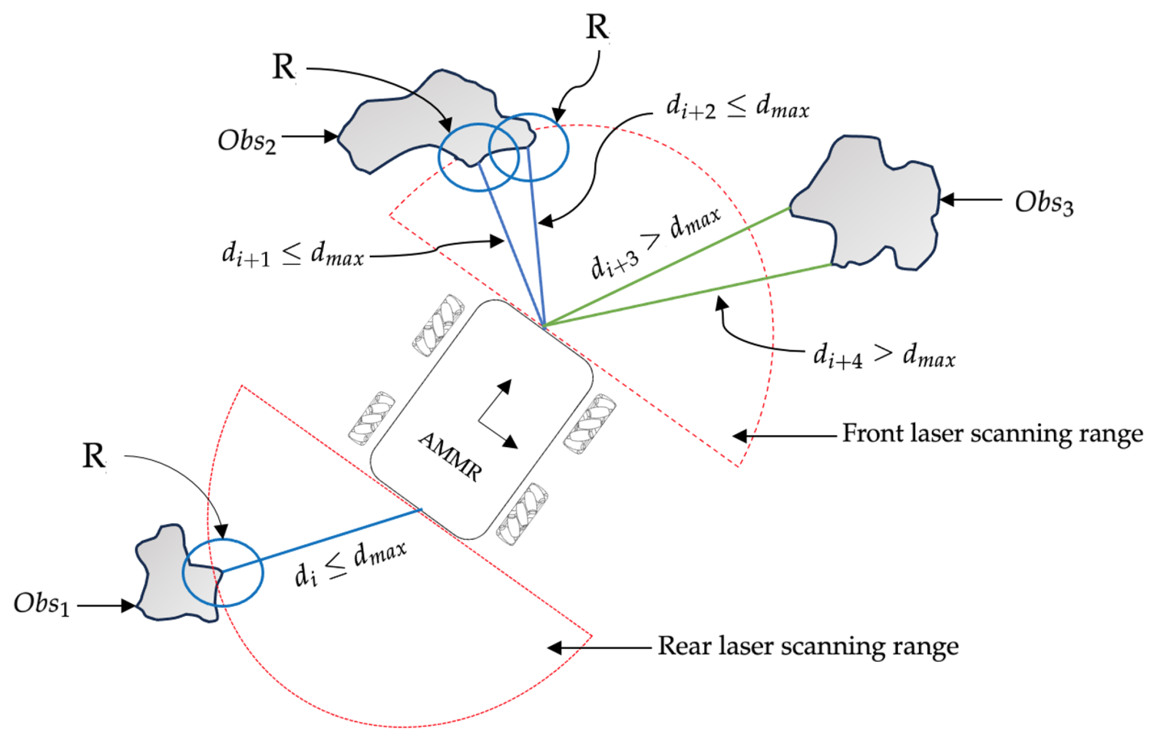 Robotics 12 00170 g003