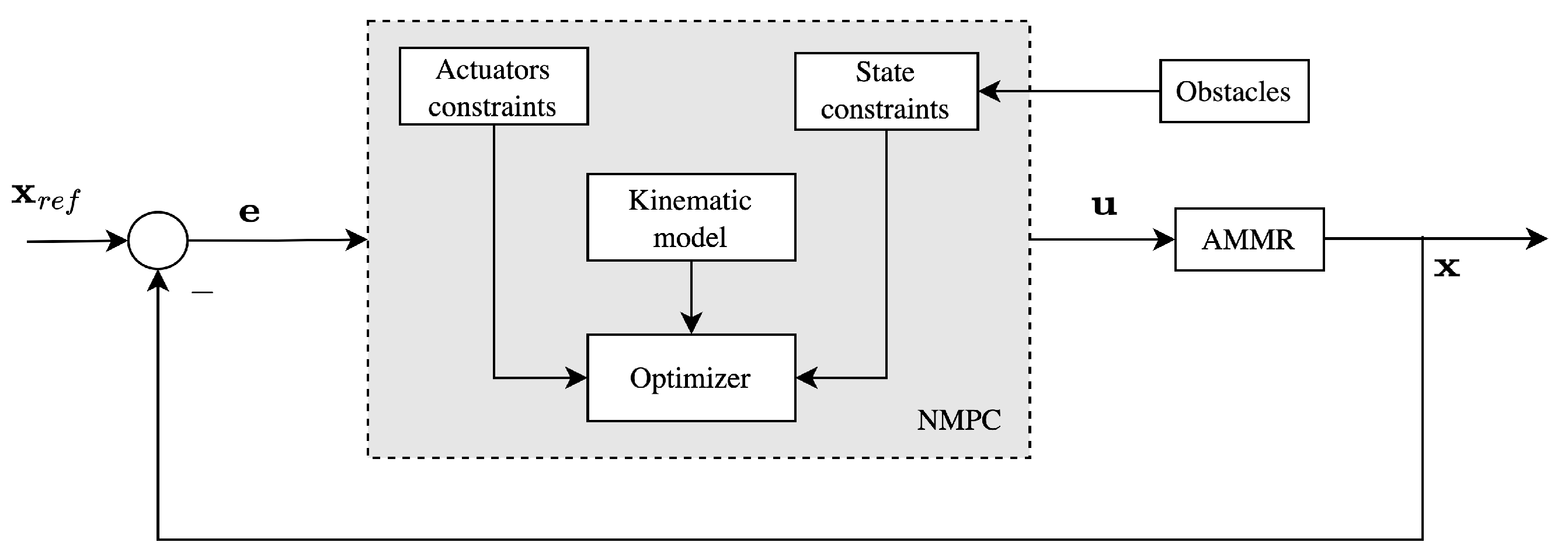 Robotics 12 00170 g004