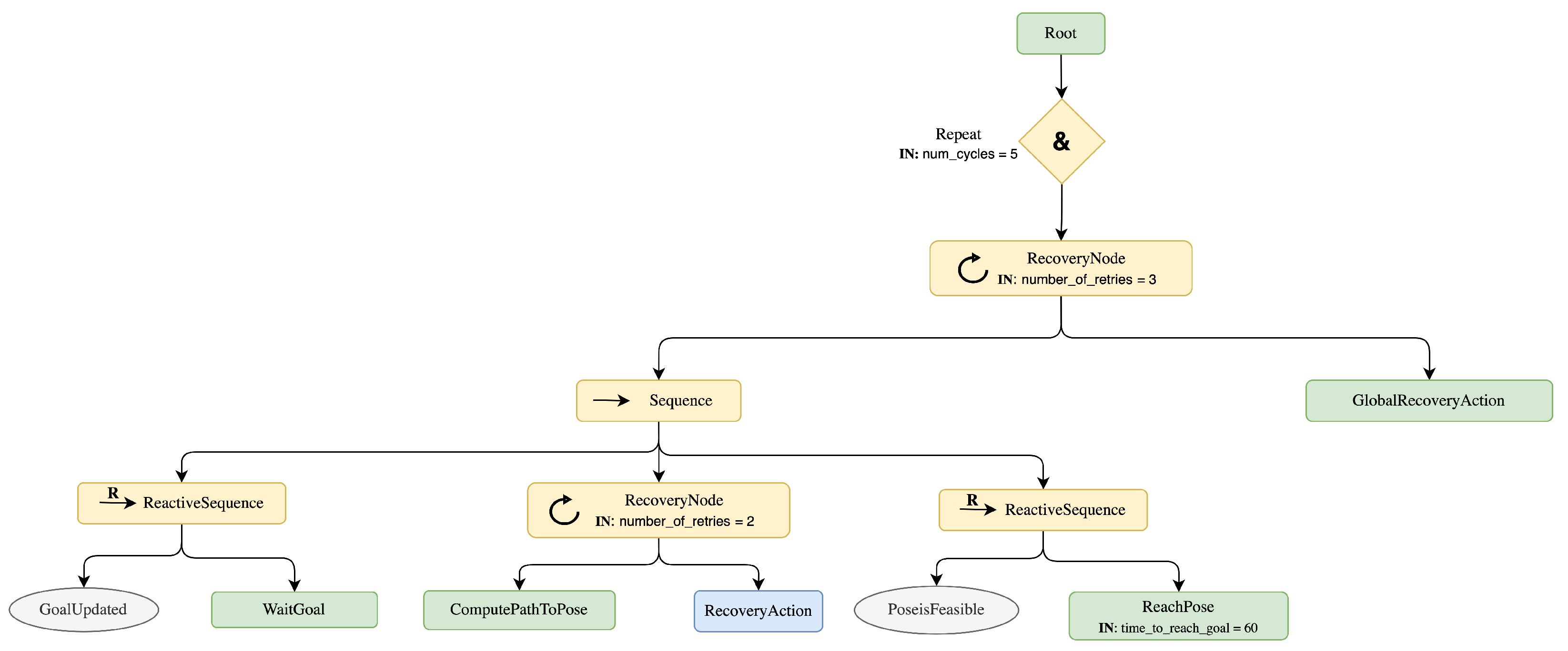 Robotics 12 00170 g005