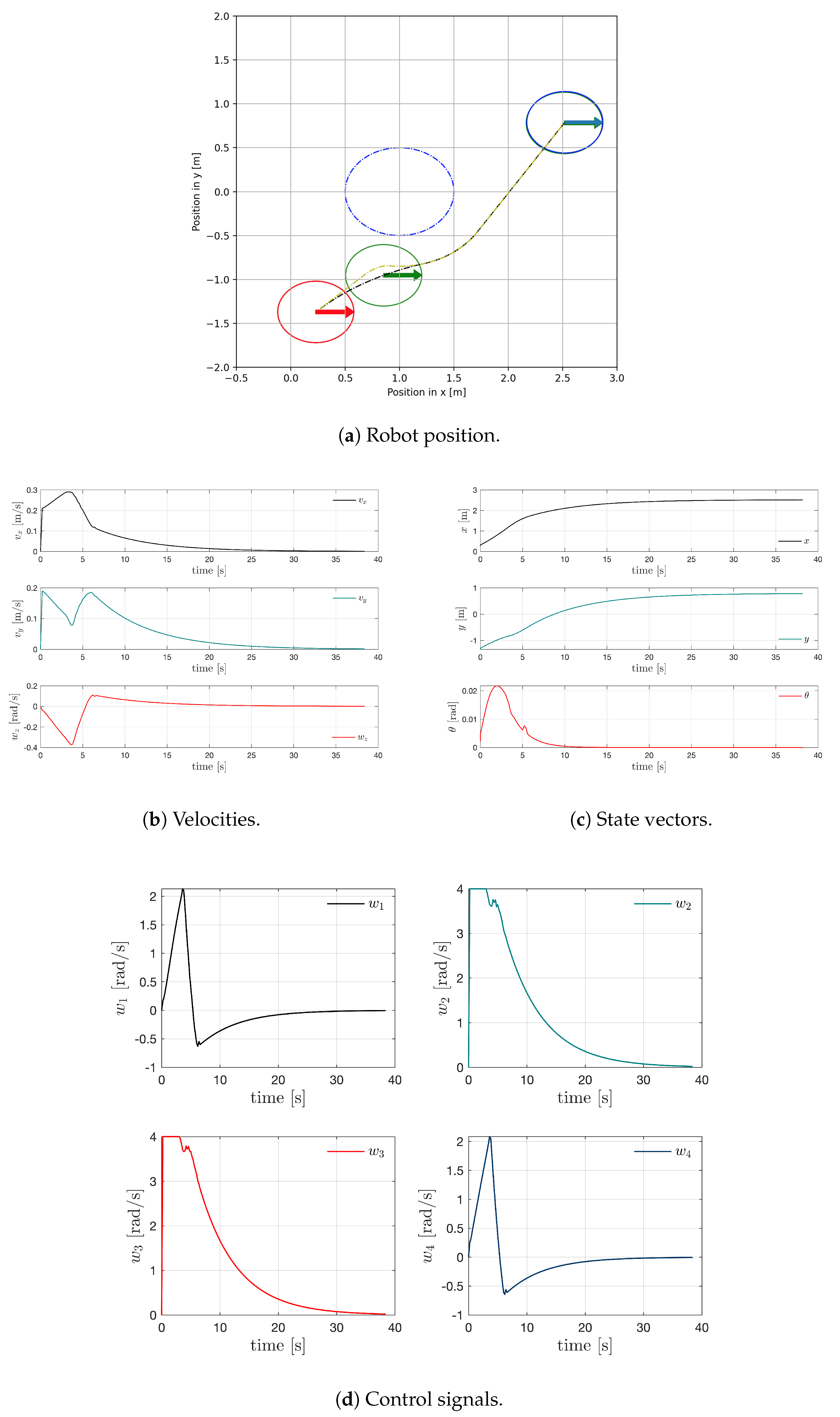 Robotics 12 00170 g006