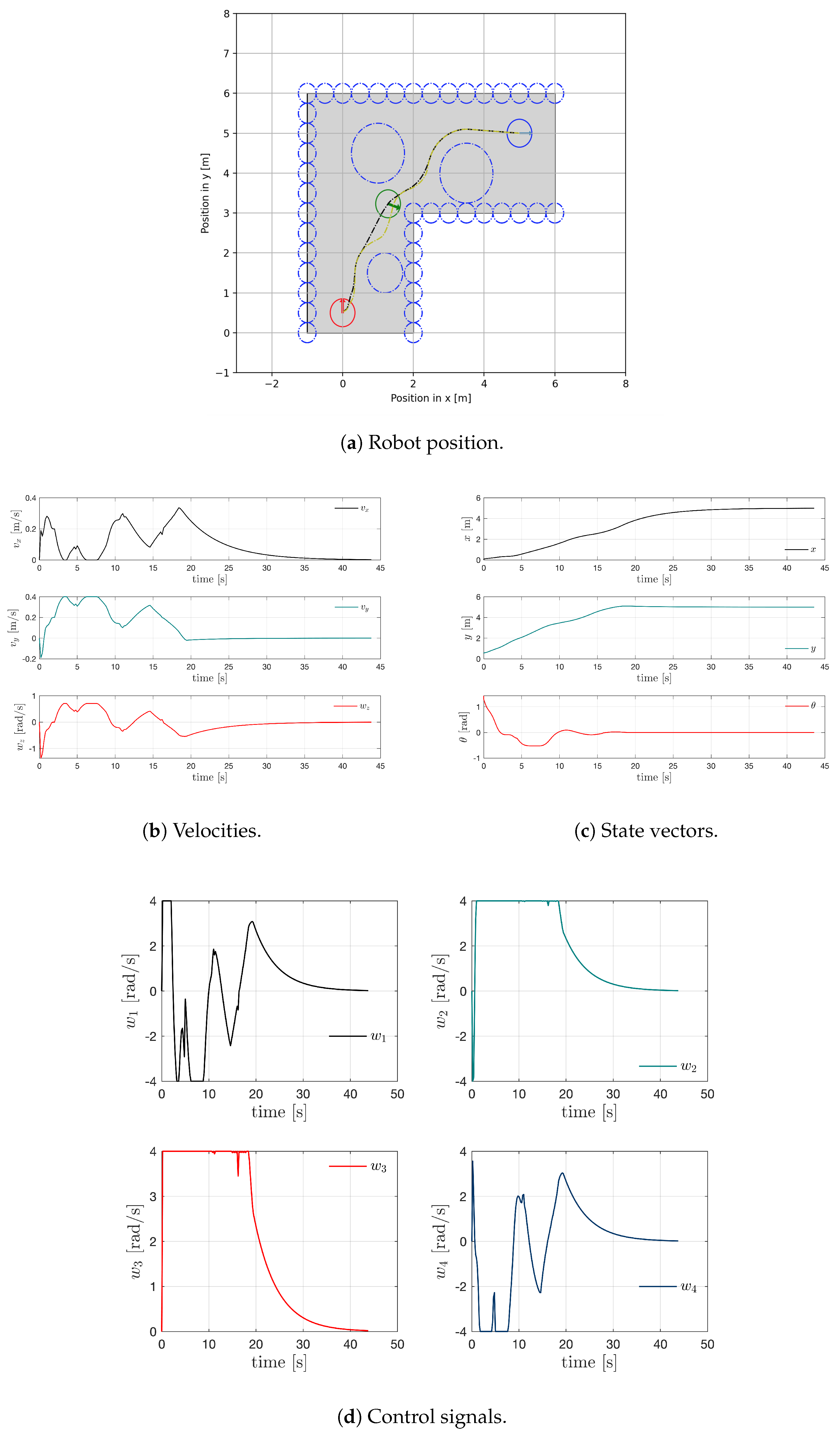 Robotics 12 00170 g007
