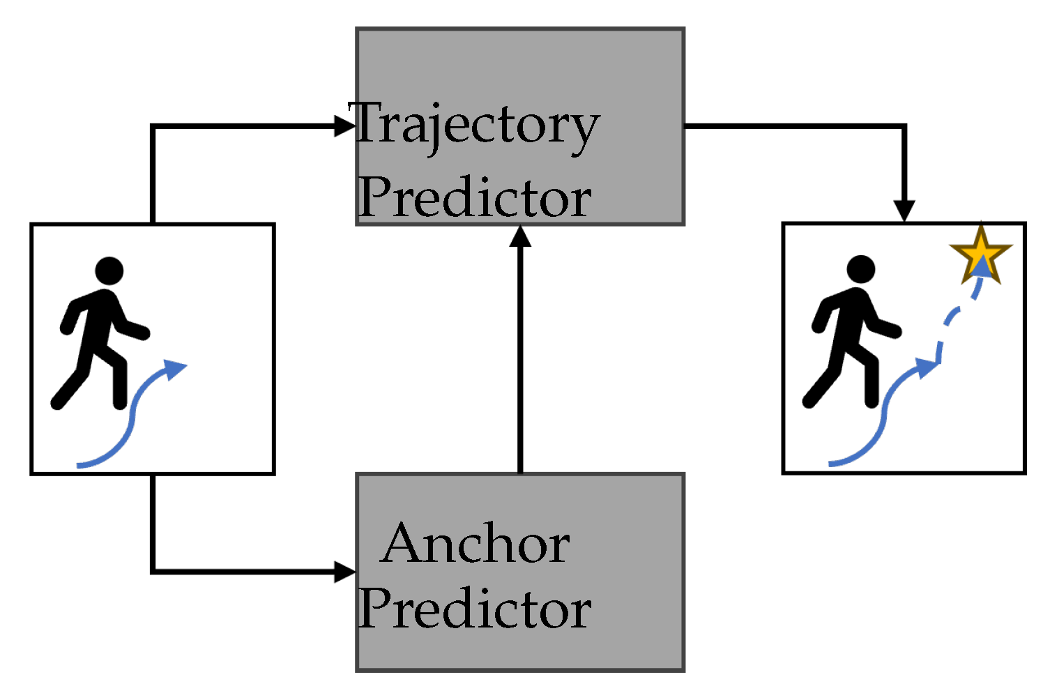 Robotics 13 00001 g005