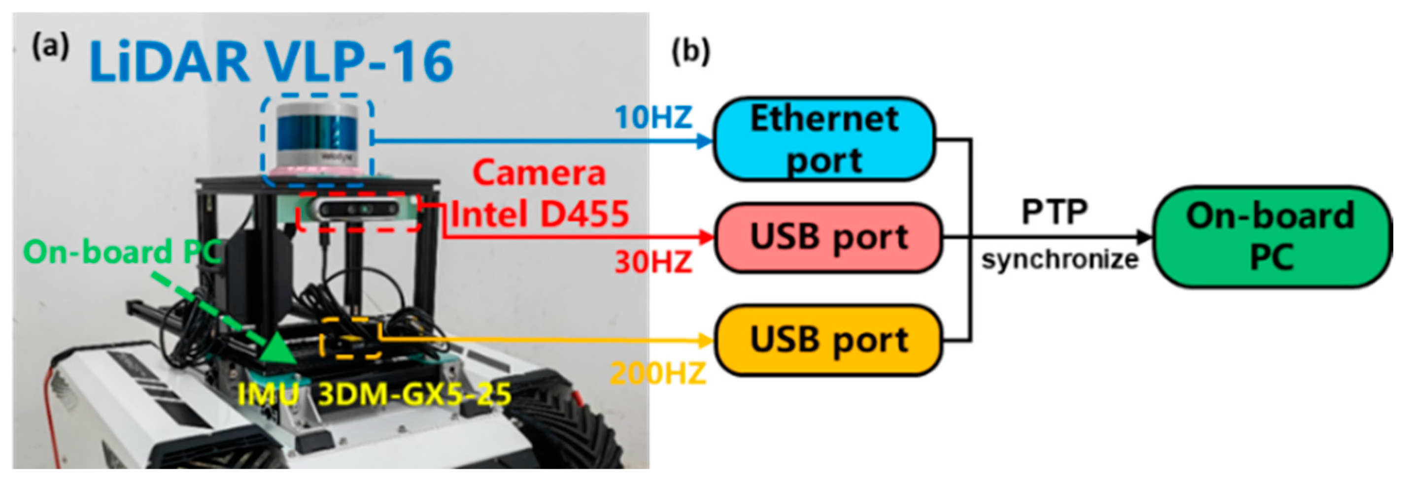 Robotics 13 00002 g007