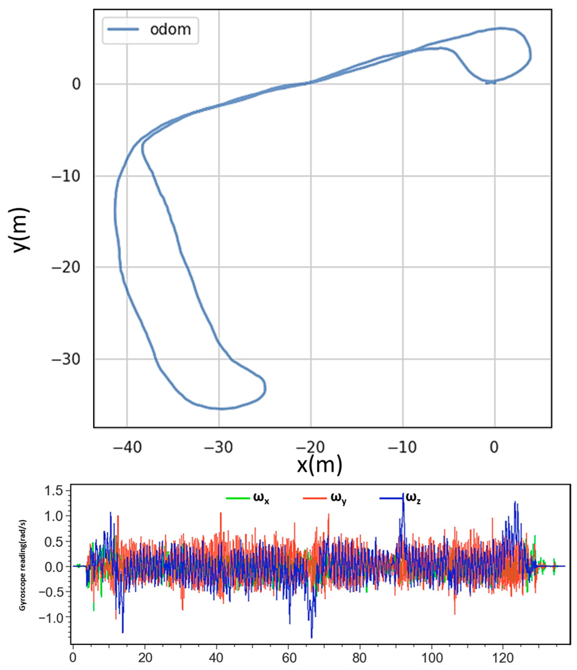 Robotics 13 00002 g008