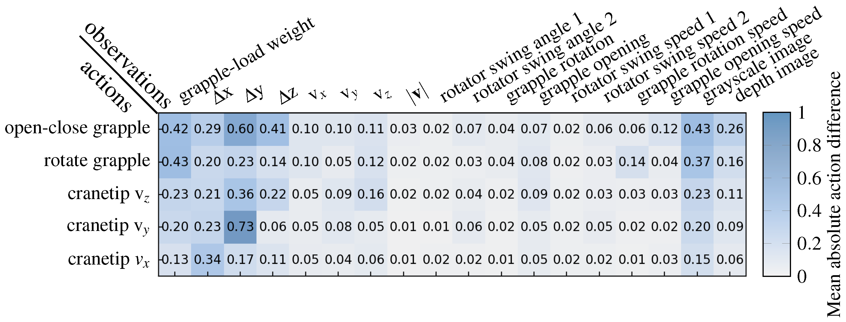 Robotics 13 00003 g010