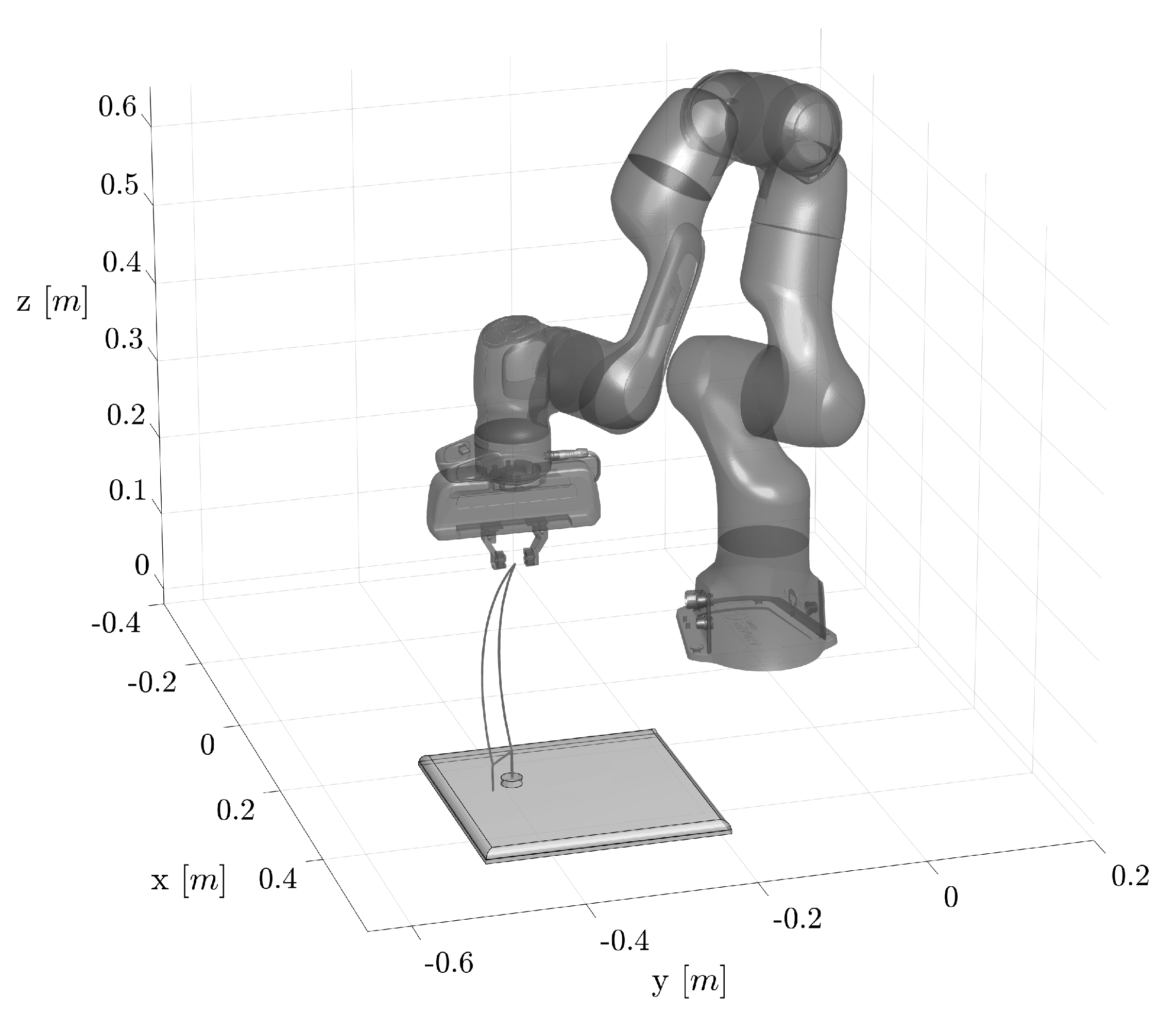 Robotics 13 00004 g005 Robotics 13 00004 g005