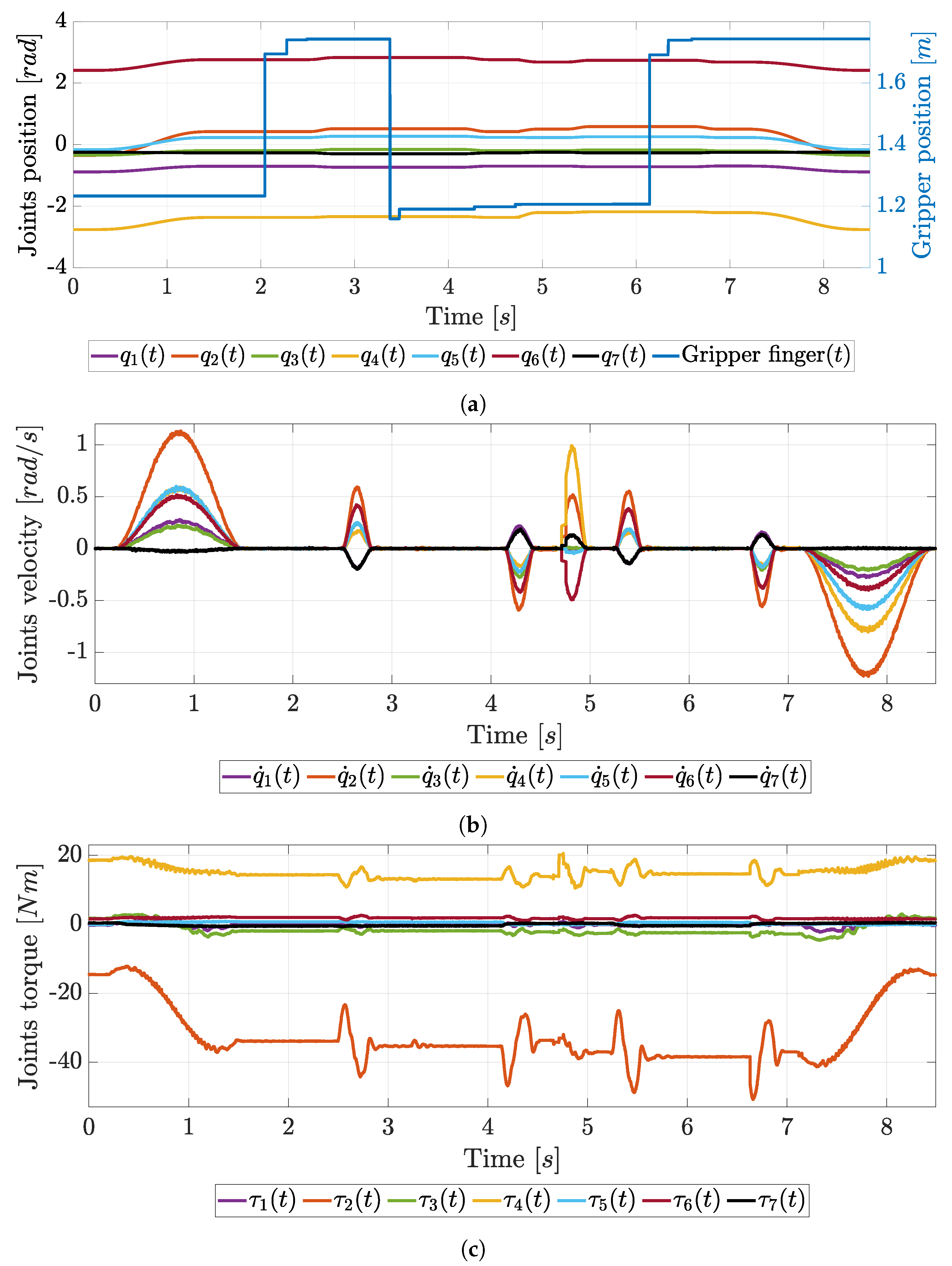 Robotics 13 00004 g010 Robotics 13 00004 g010