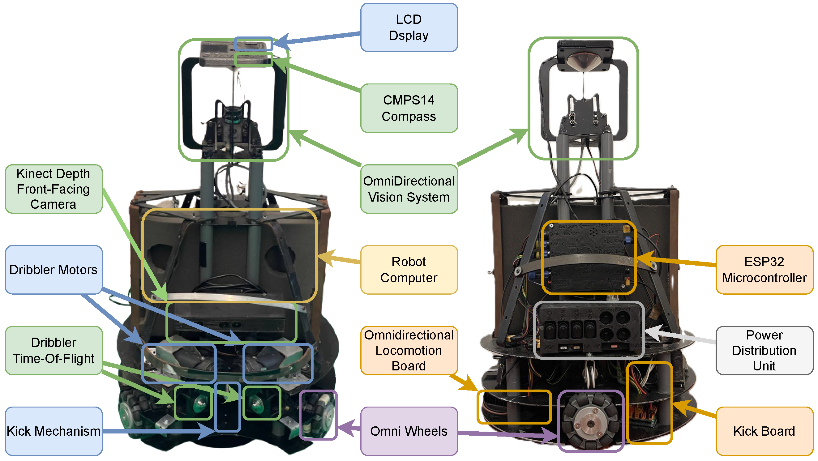 Robotics 13 00005 g003 Robotics 13 00005 g003
