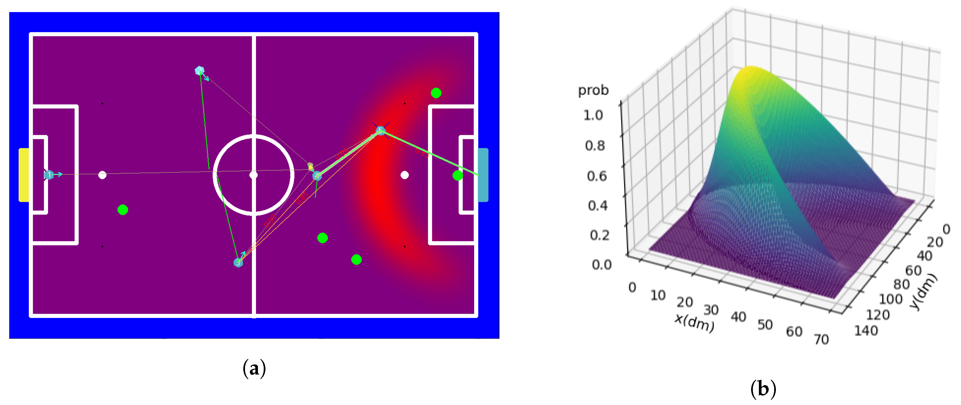 Probability robotics best sale