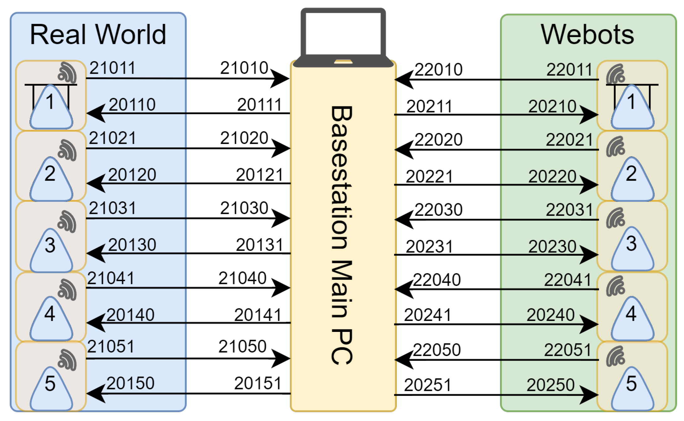 Robotics 13 00005 g025 Robotics 13 00005 g025