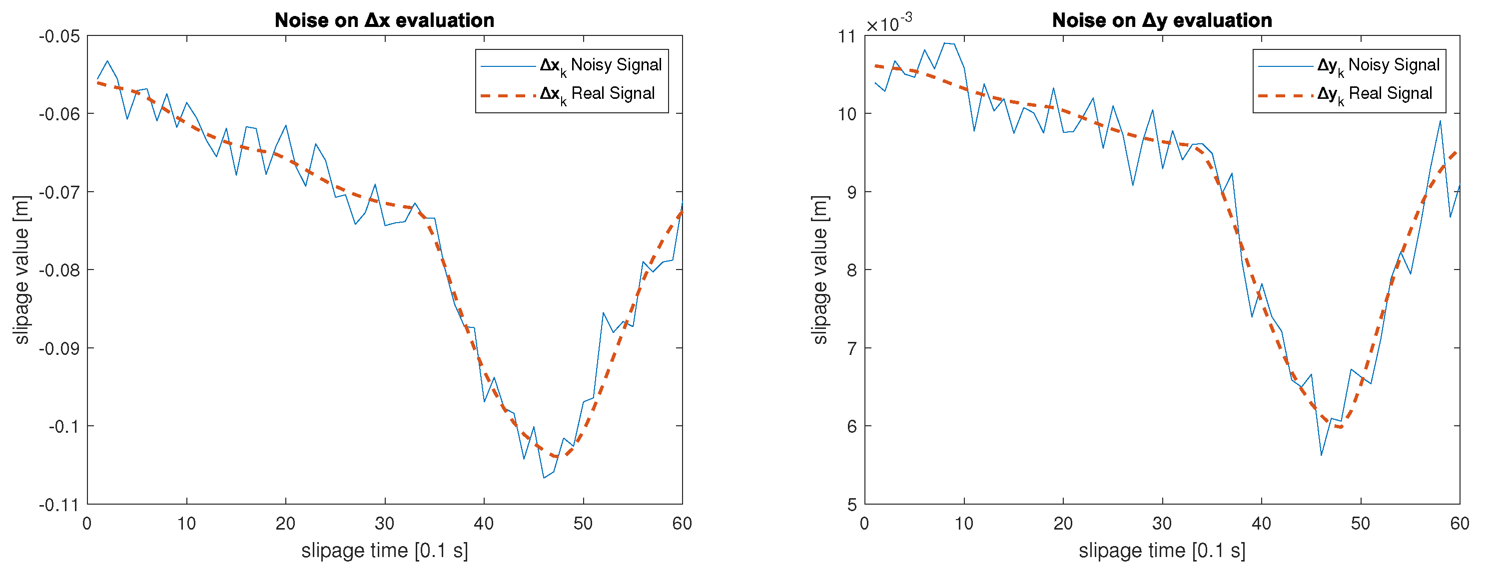 Robotics 13 00007 g007