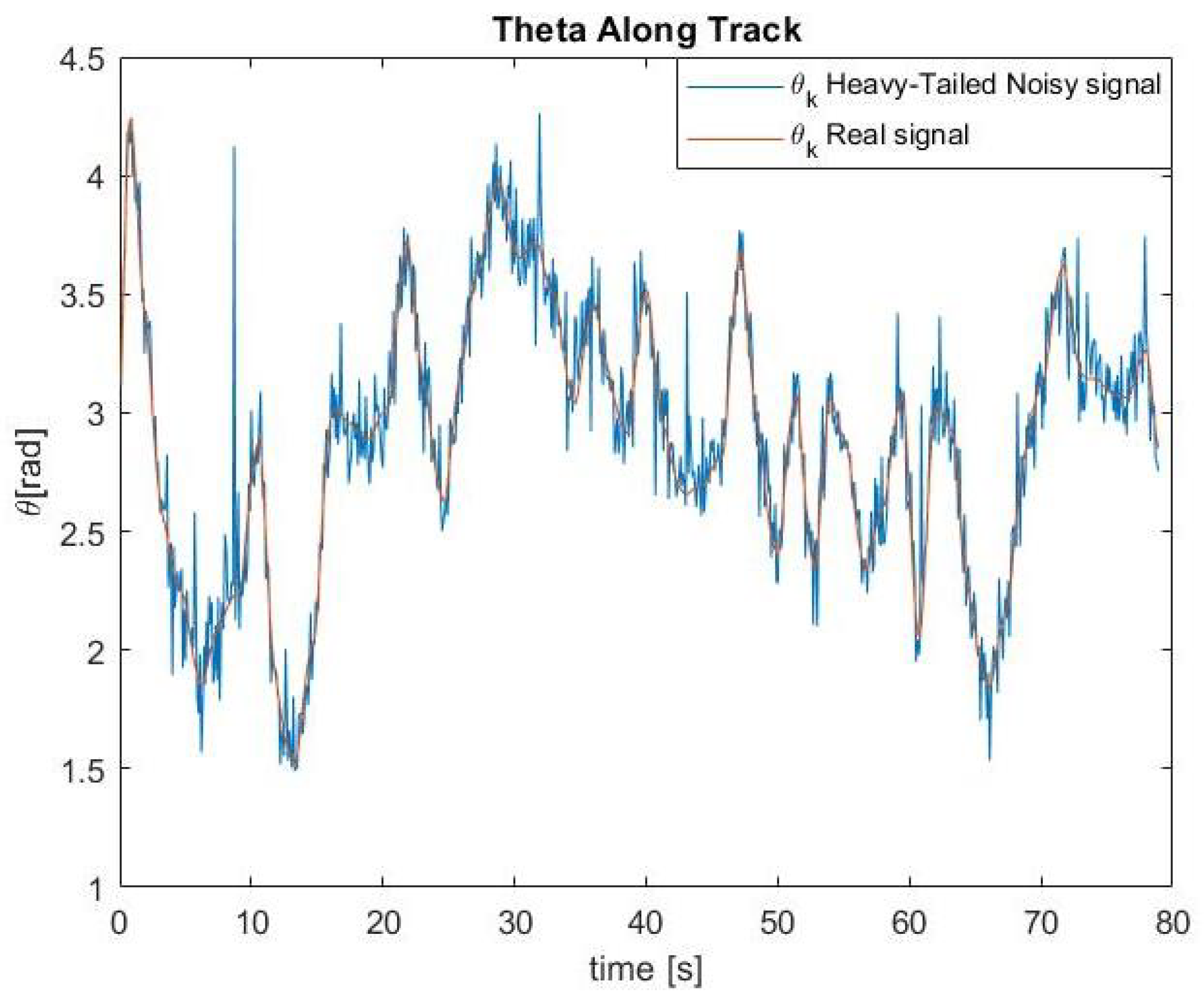 Robotics 13 00007 g012