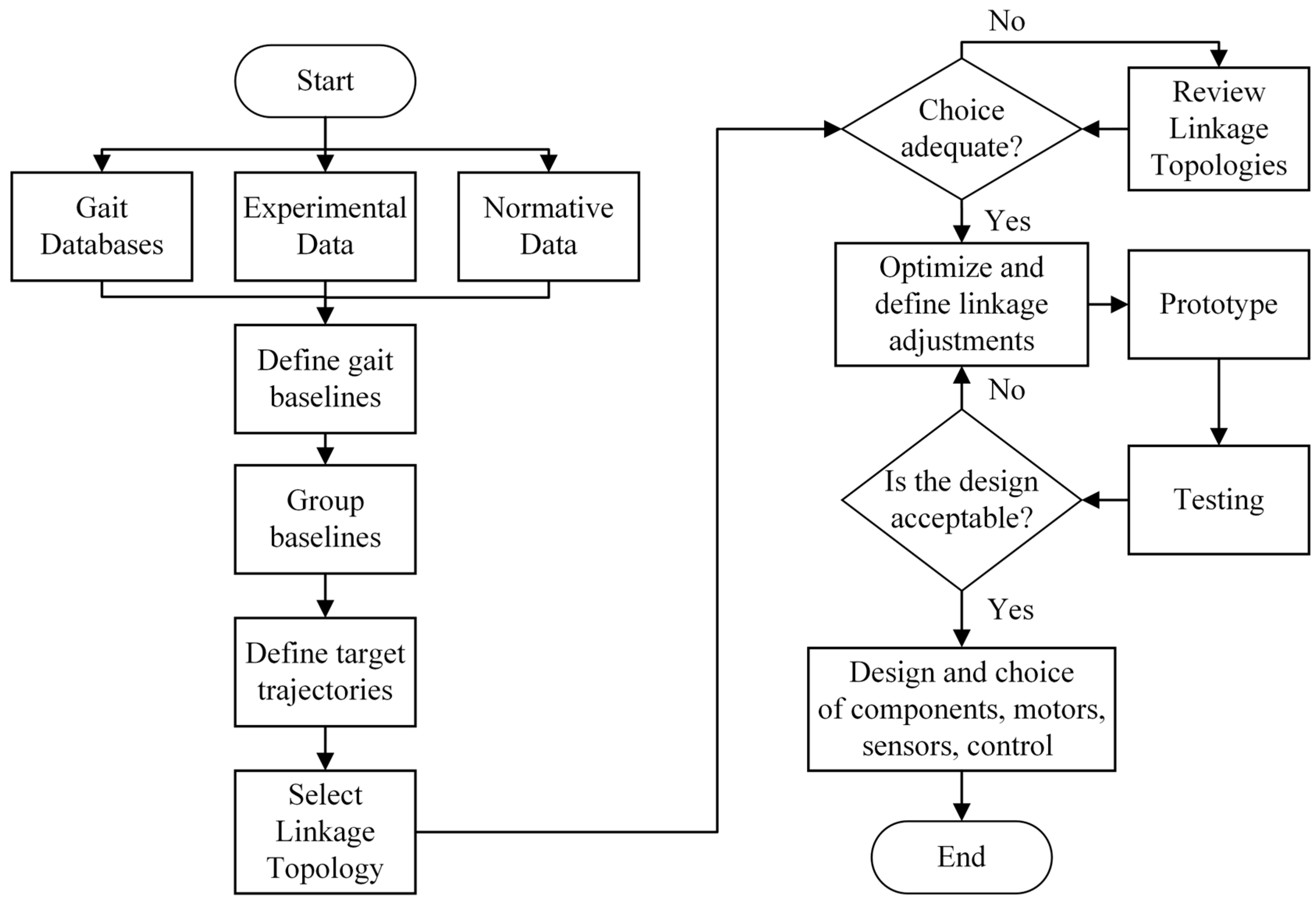 Robotics 13 00011 g009