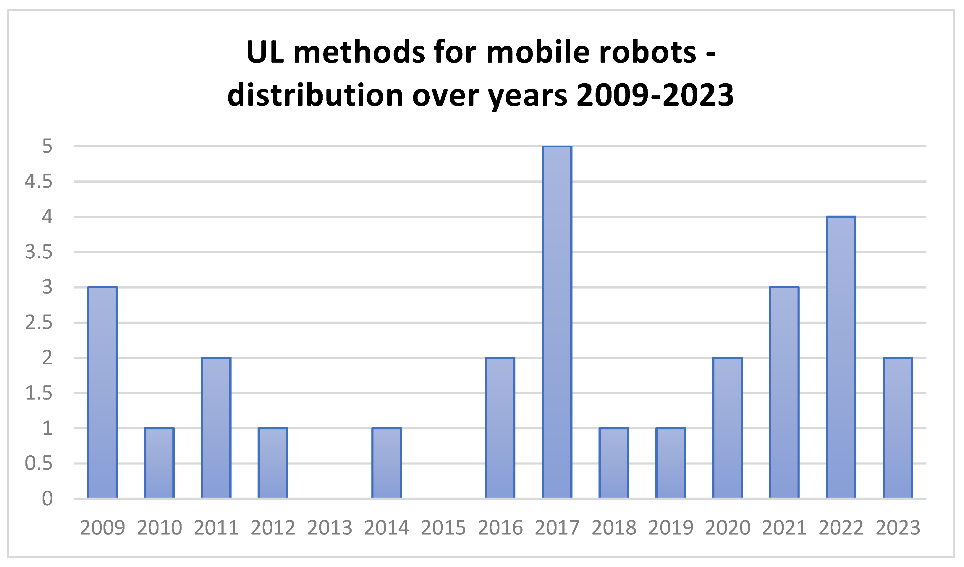 Robotics 13 00012 g008