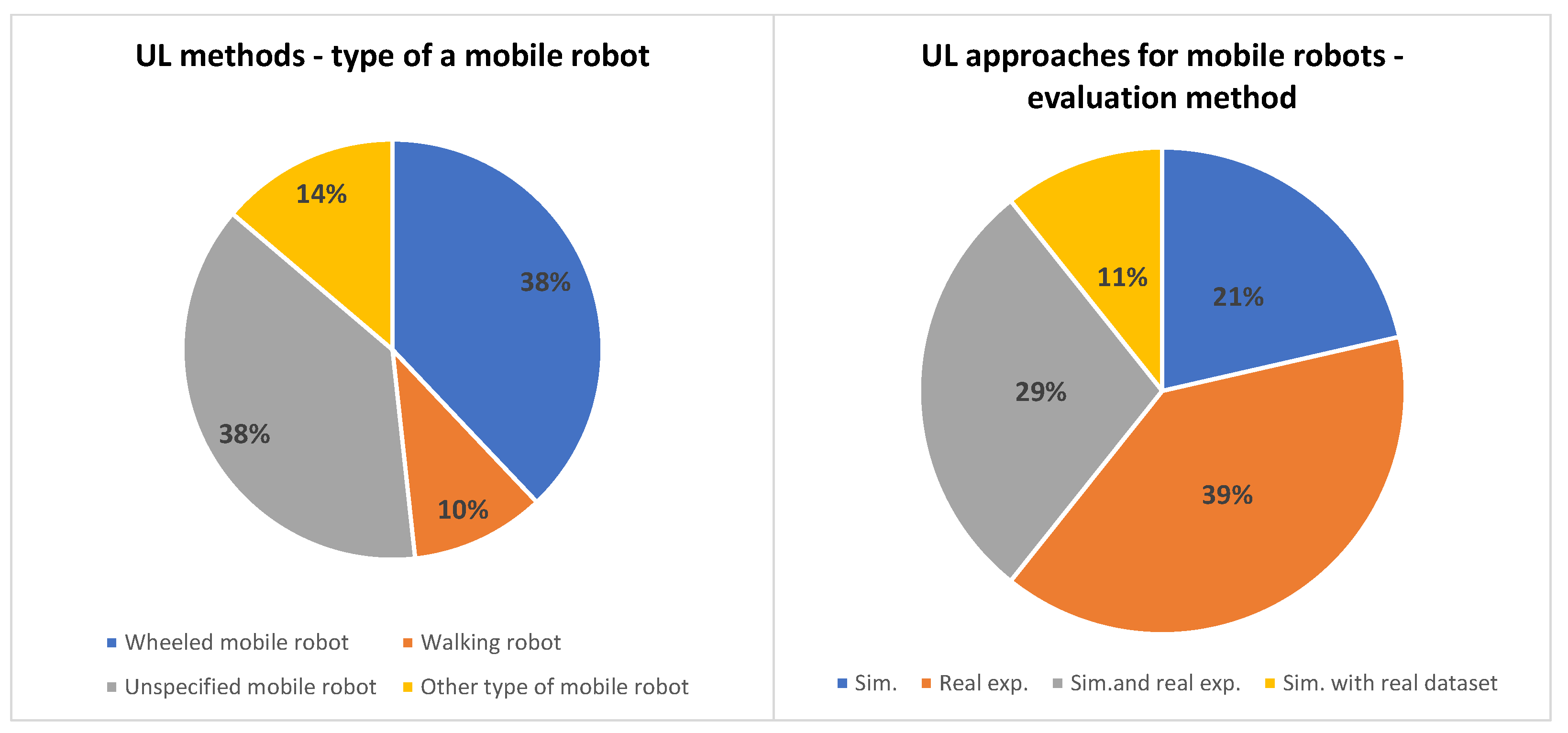 Robotics 13 00012 g009