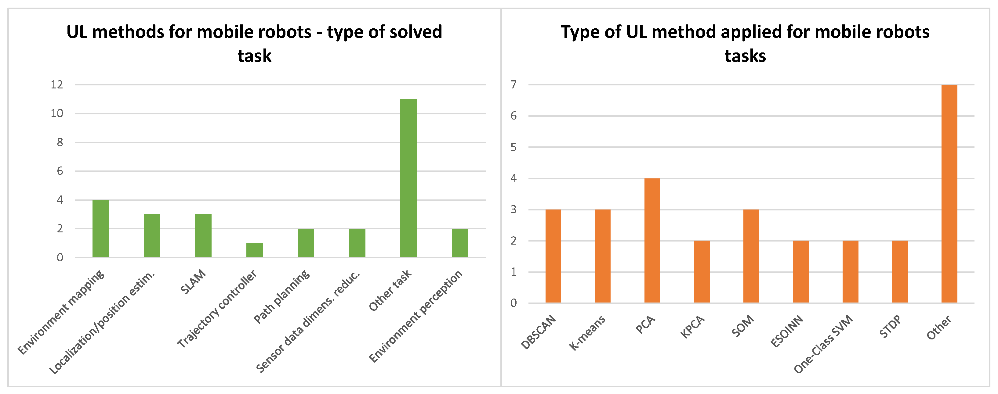 Robotics 13 00012 g010