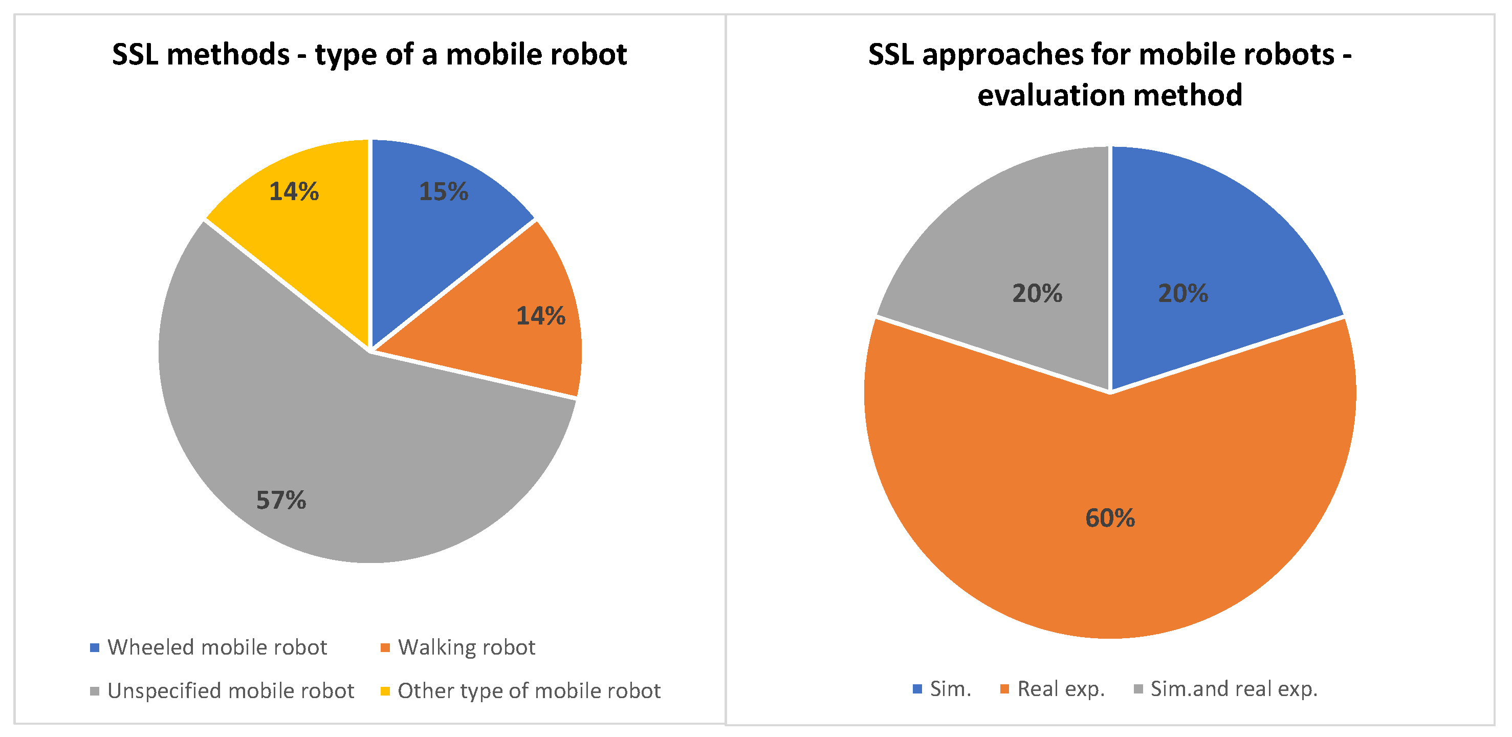 Robotics 13 00012 g013