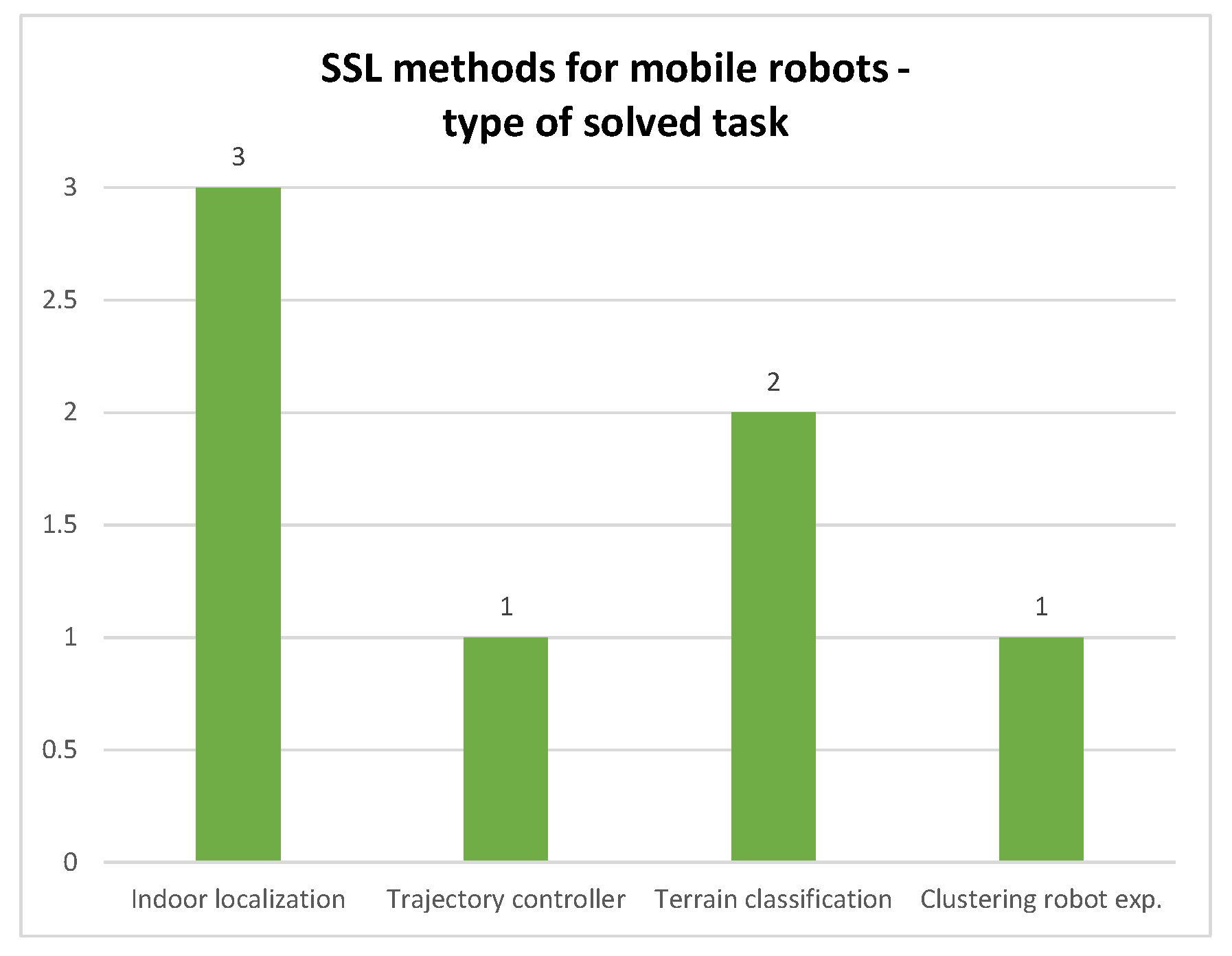 Robotics 13 00012 g014