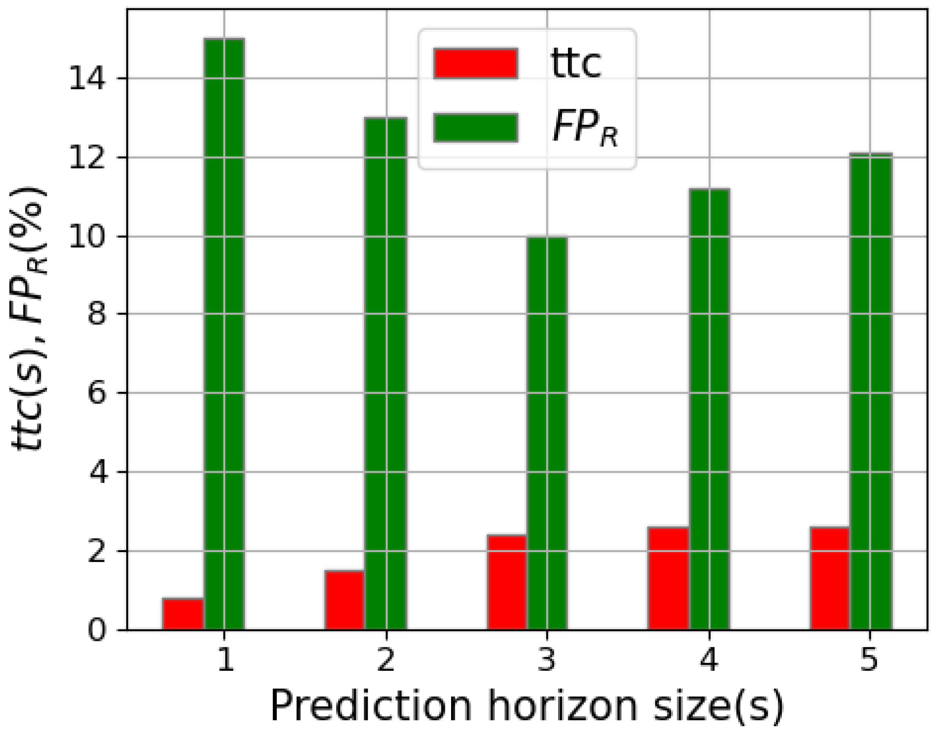 Robotics 13 00015 g007