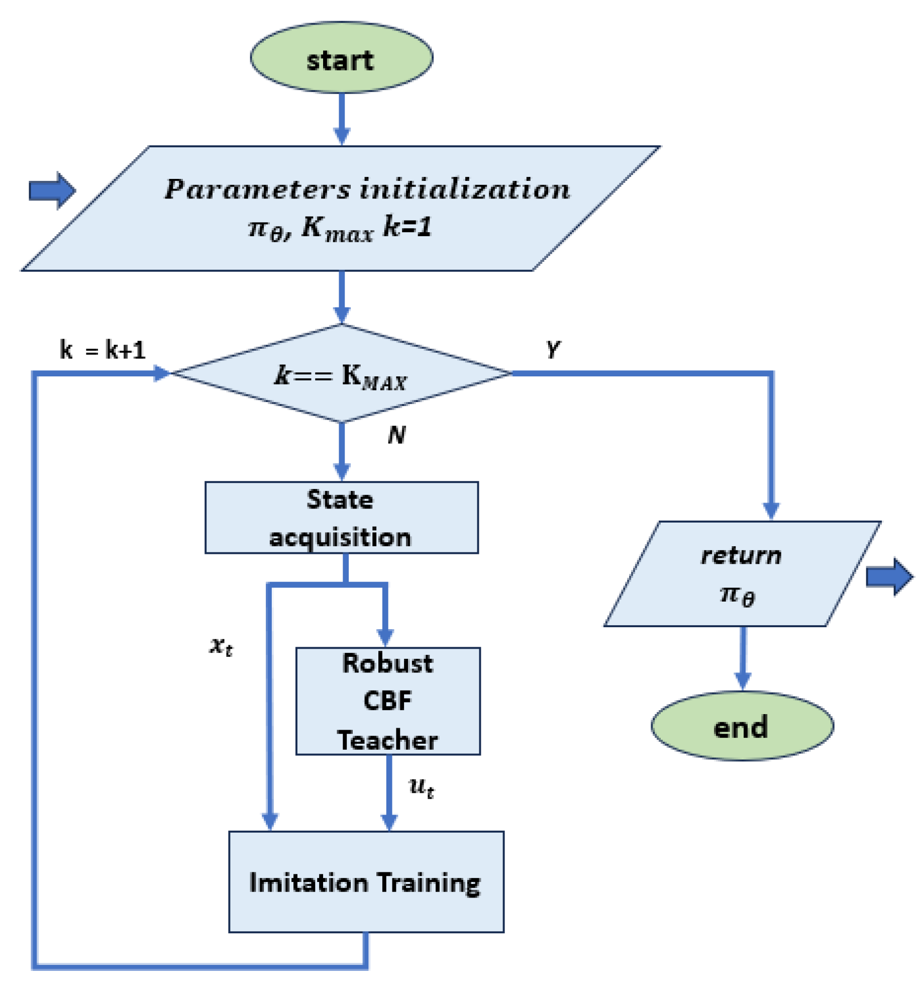 Robotics 13 00017 g005
