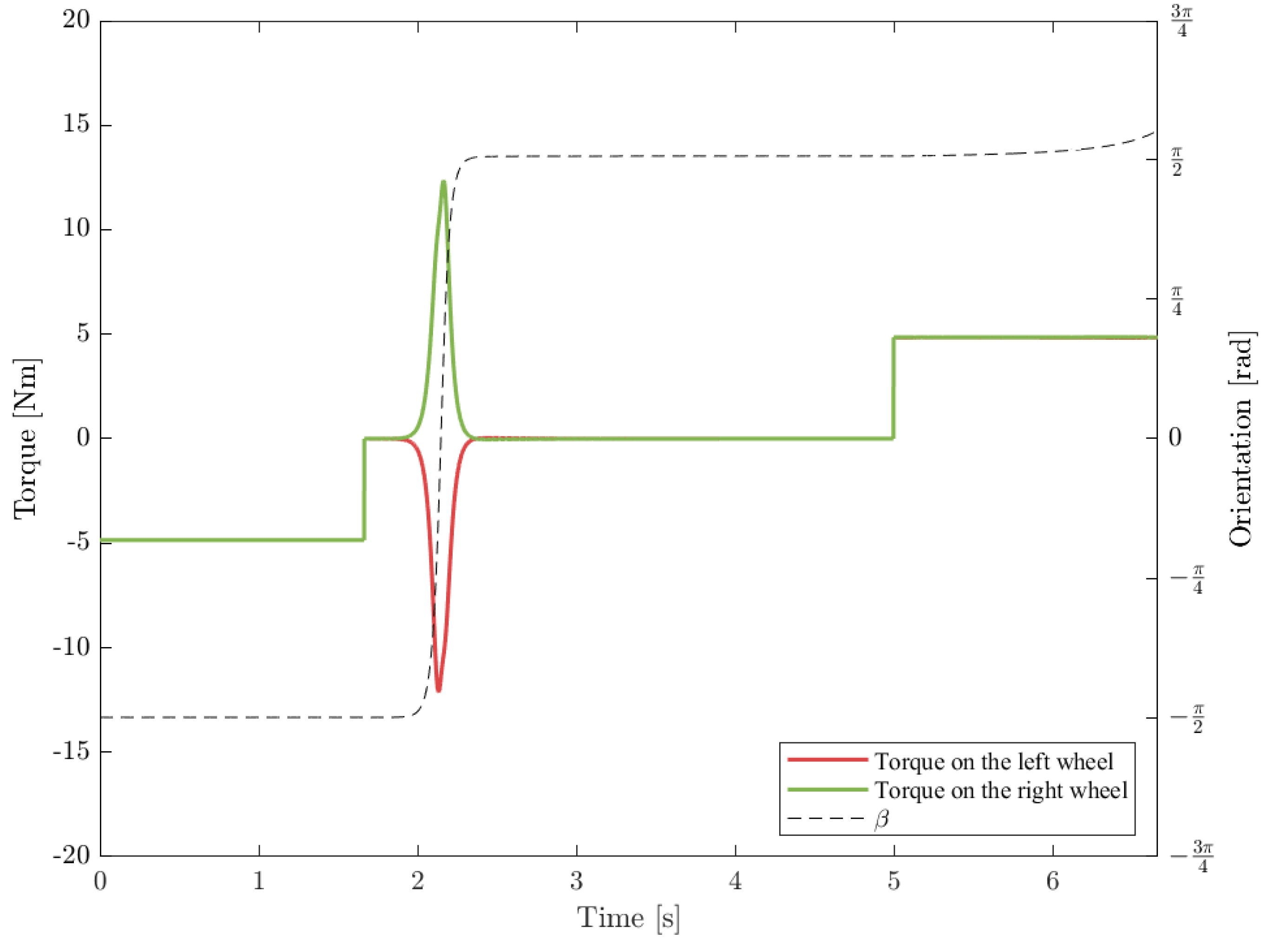 Robotics 13 00019 g017