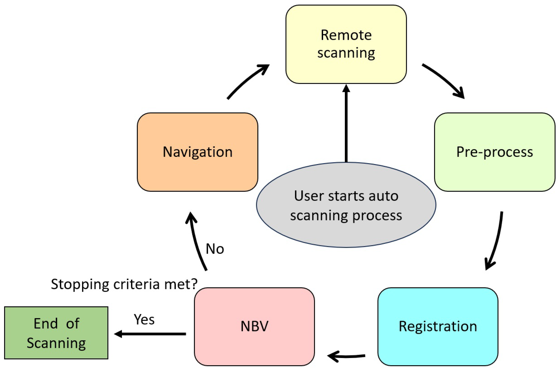 Robotics 13 00022 g002