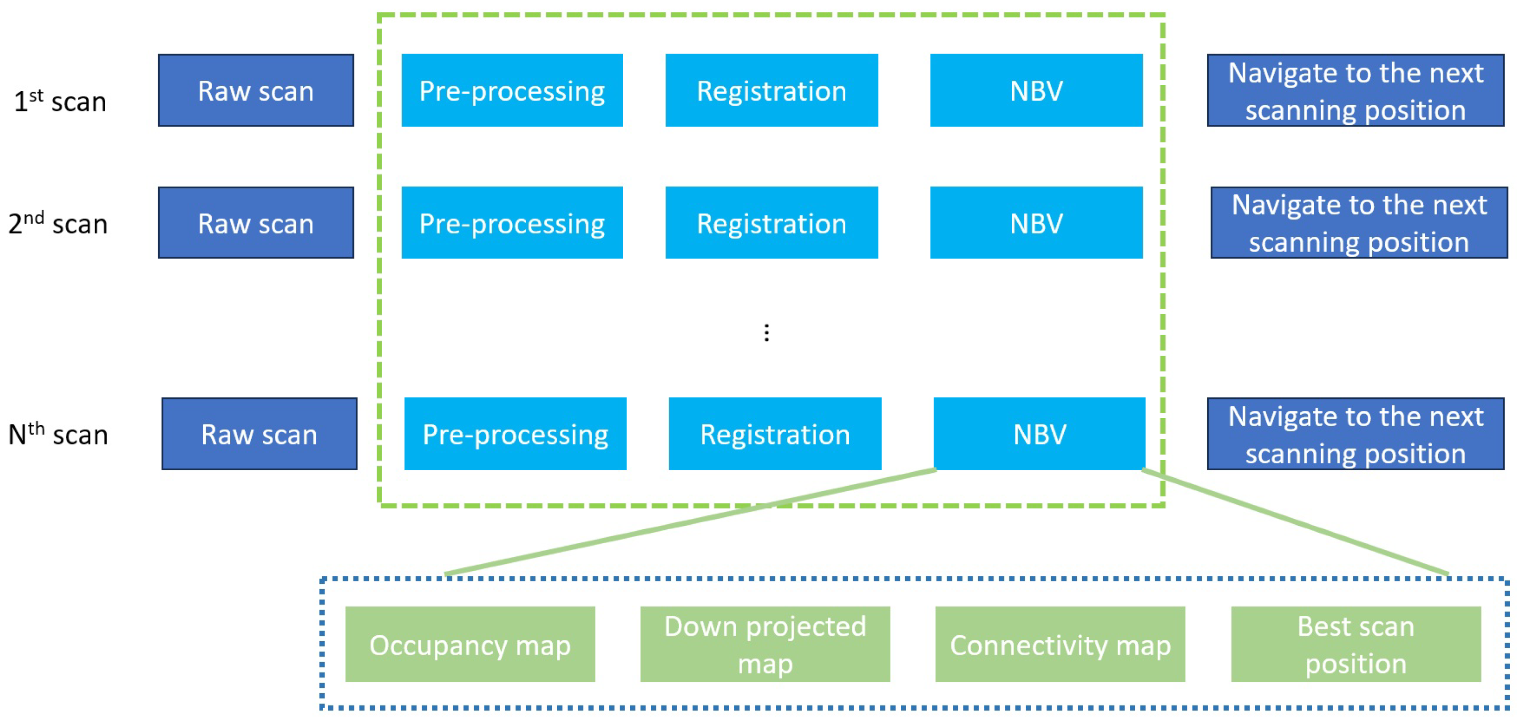 Robotics 13 00022 g003