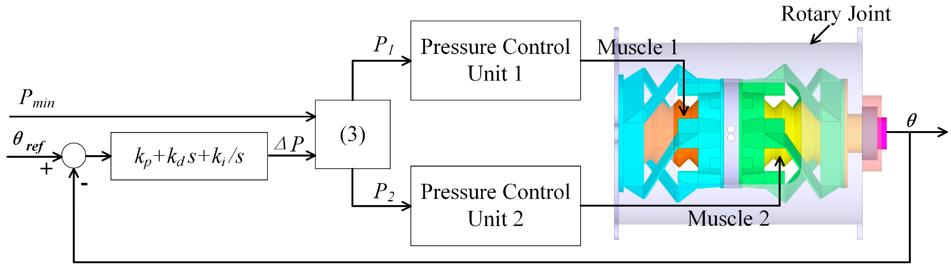 Robotics 13 00024 g004