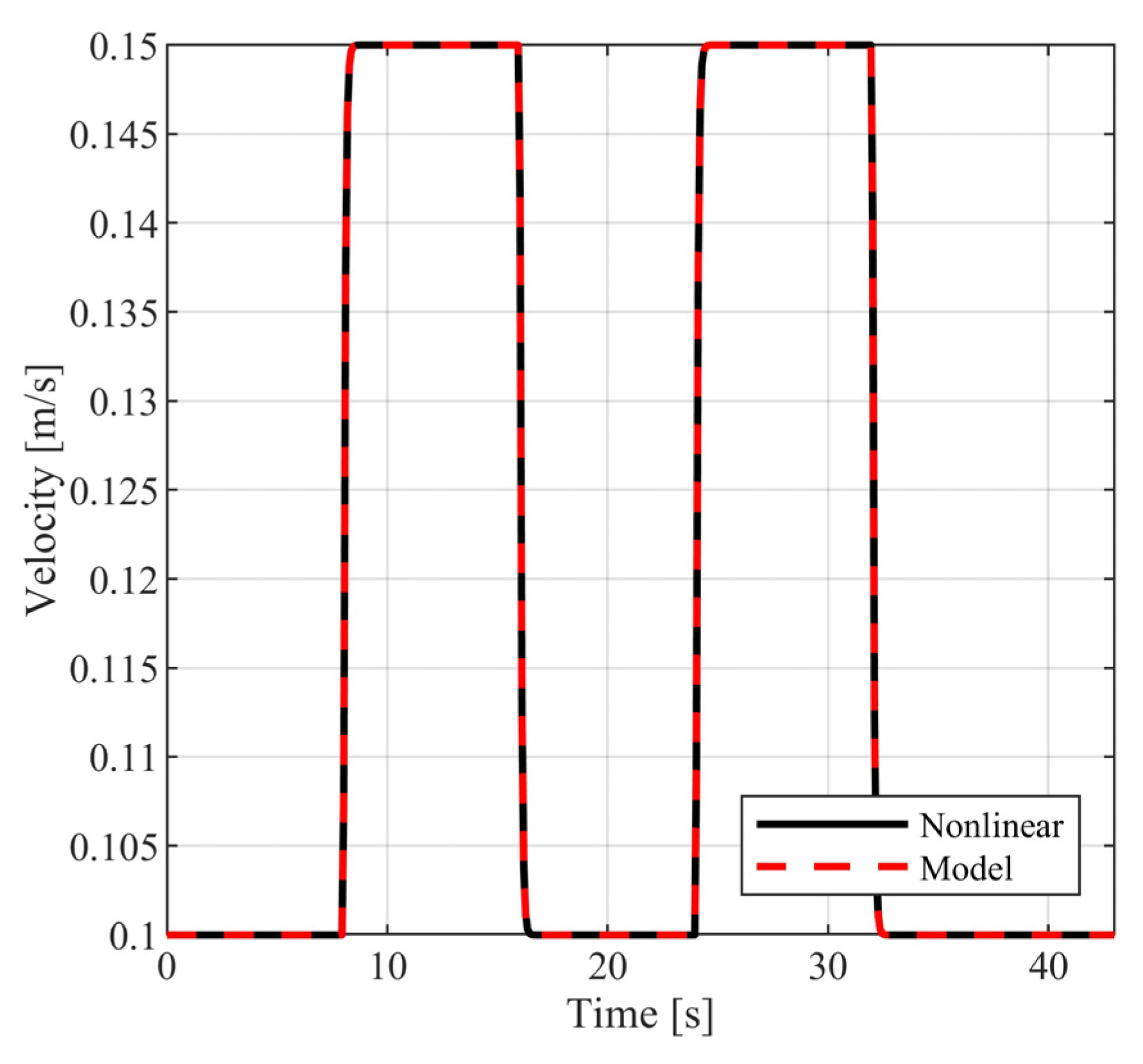 Robotics 13 00026 g010