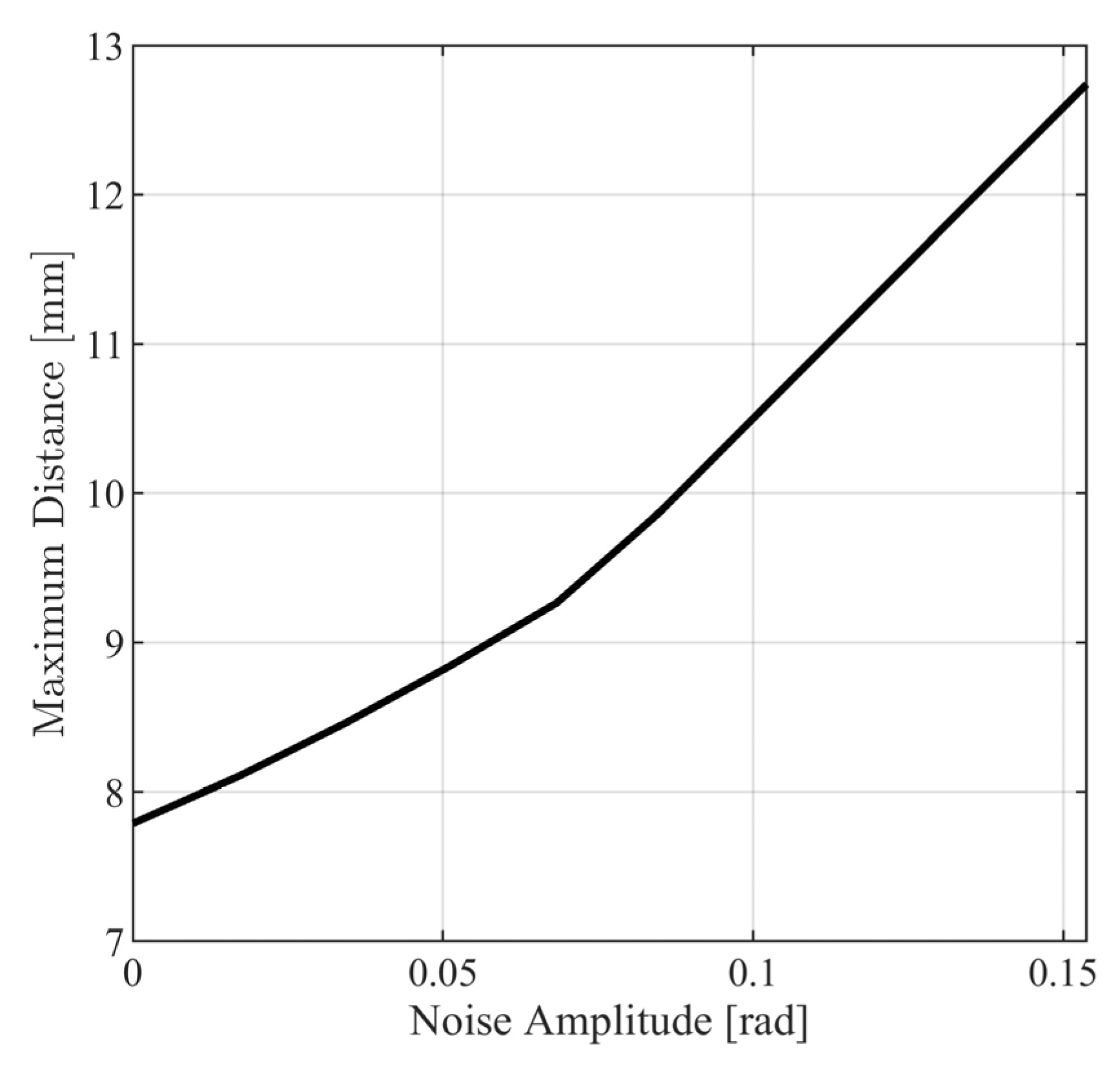 Robotics 13 00026 g020