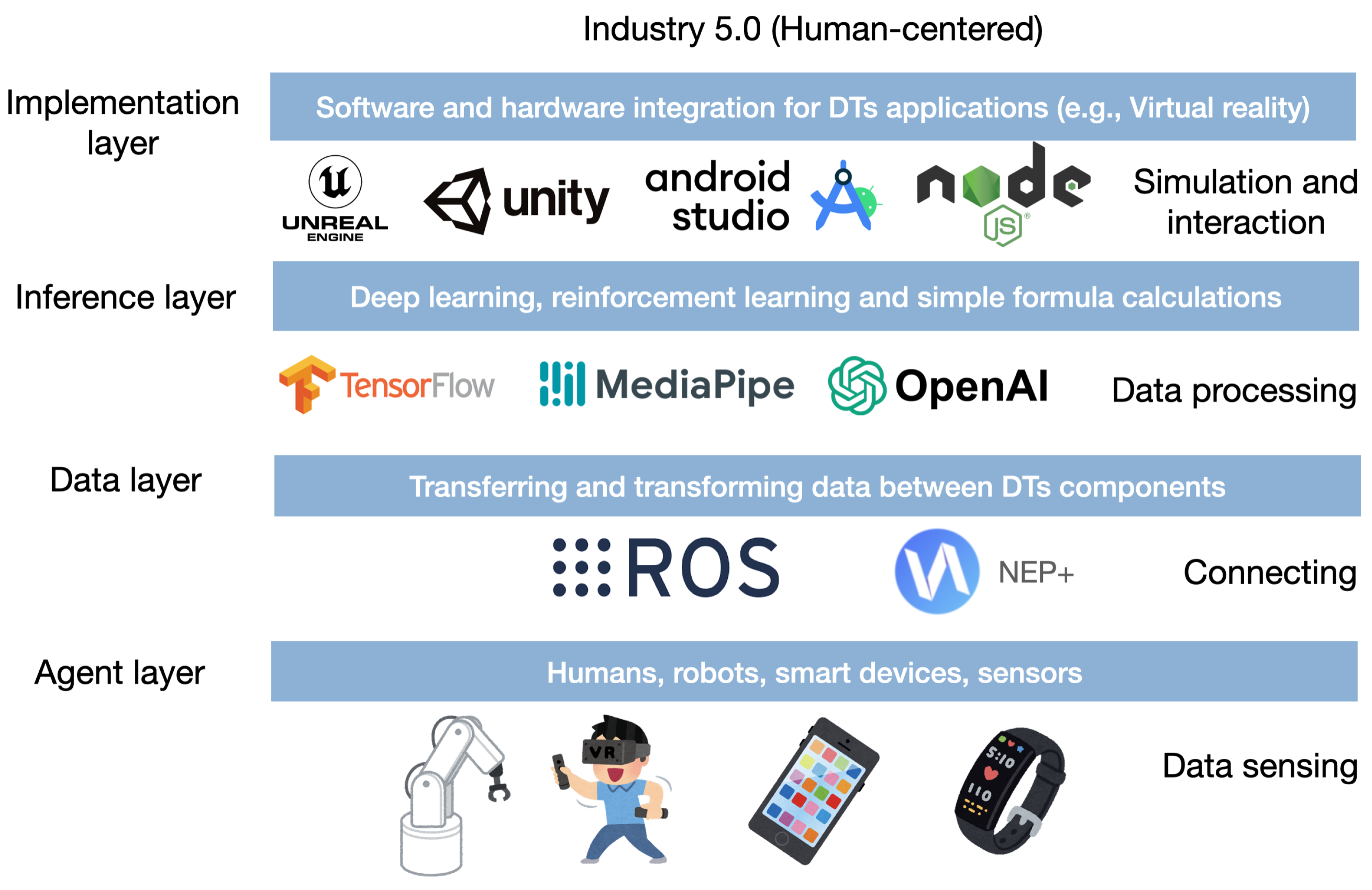 Robotics 13 00028 g001