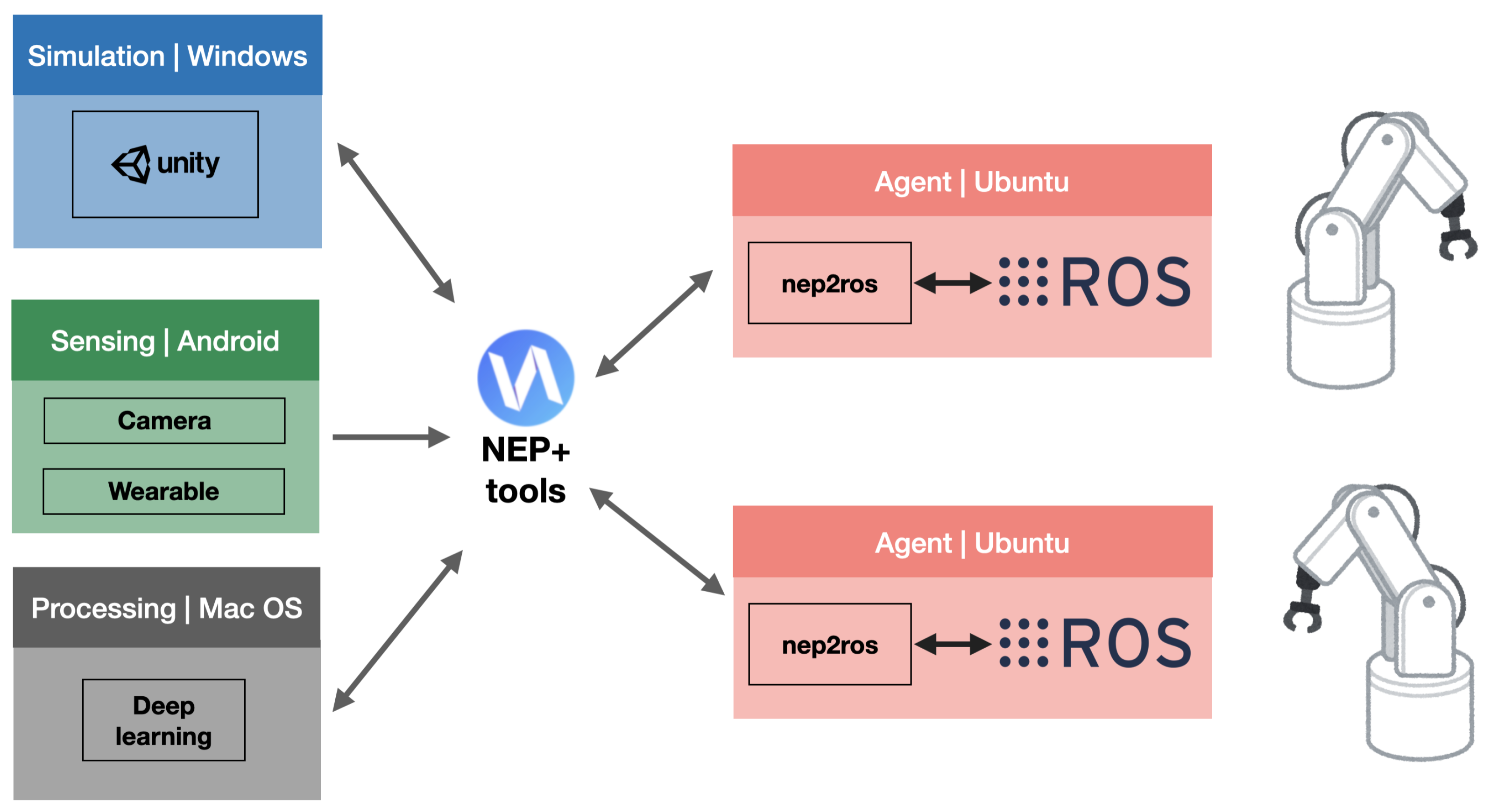 Robotics 13 00028 g003