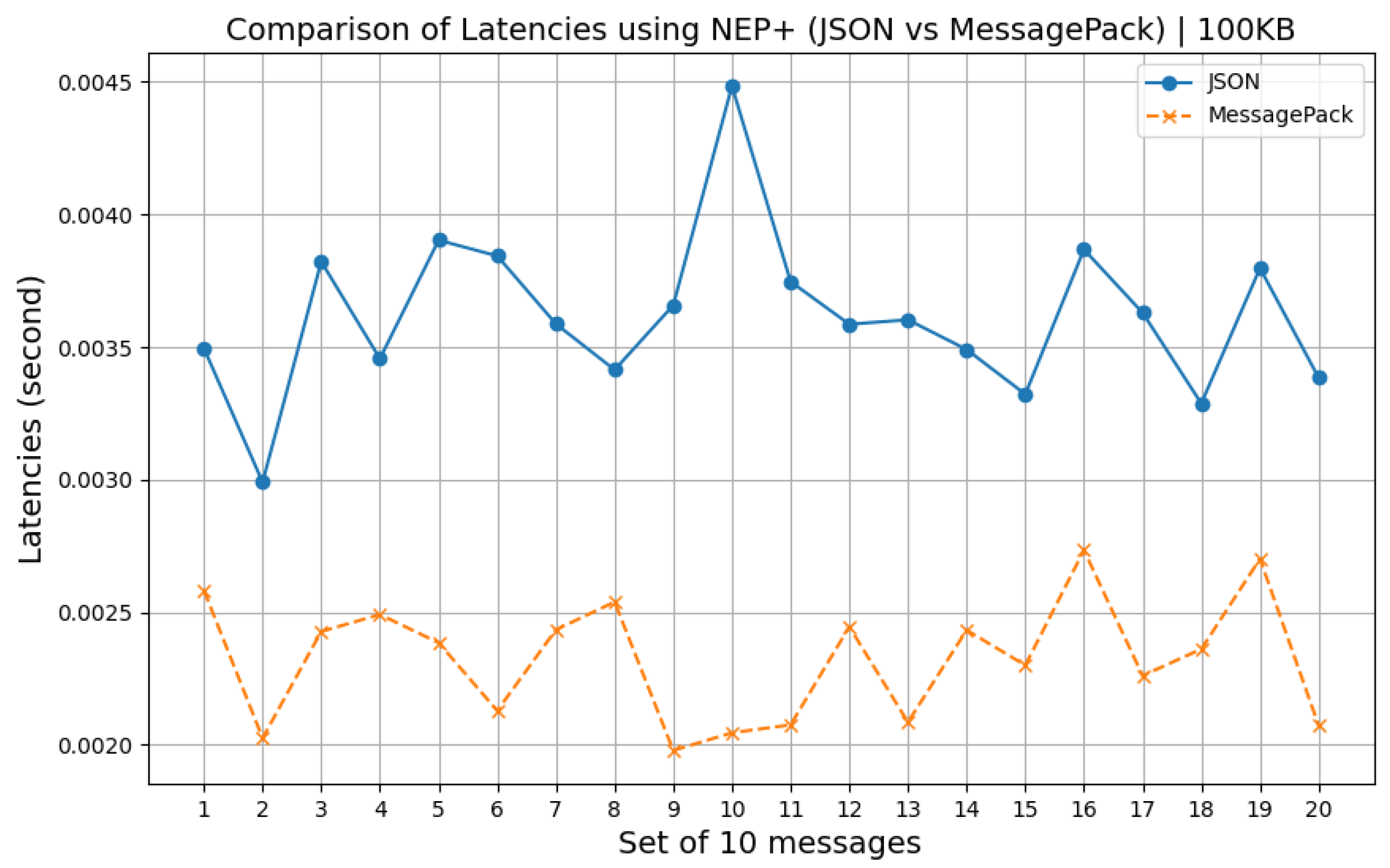Robotics 13 00028 g005