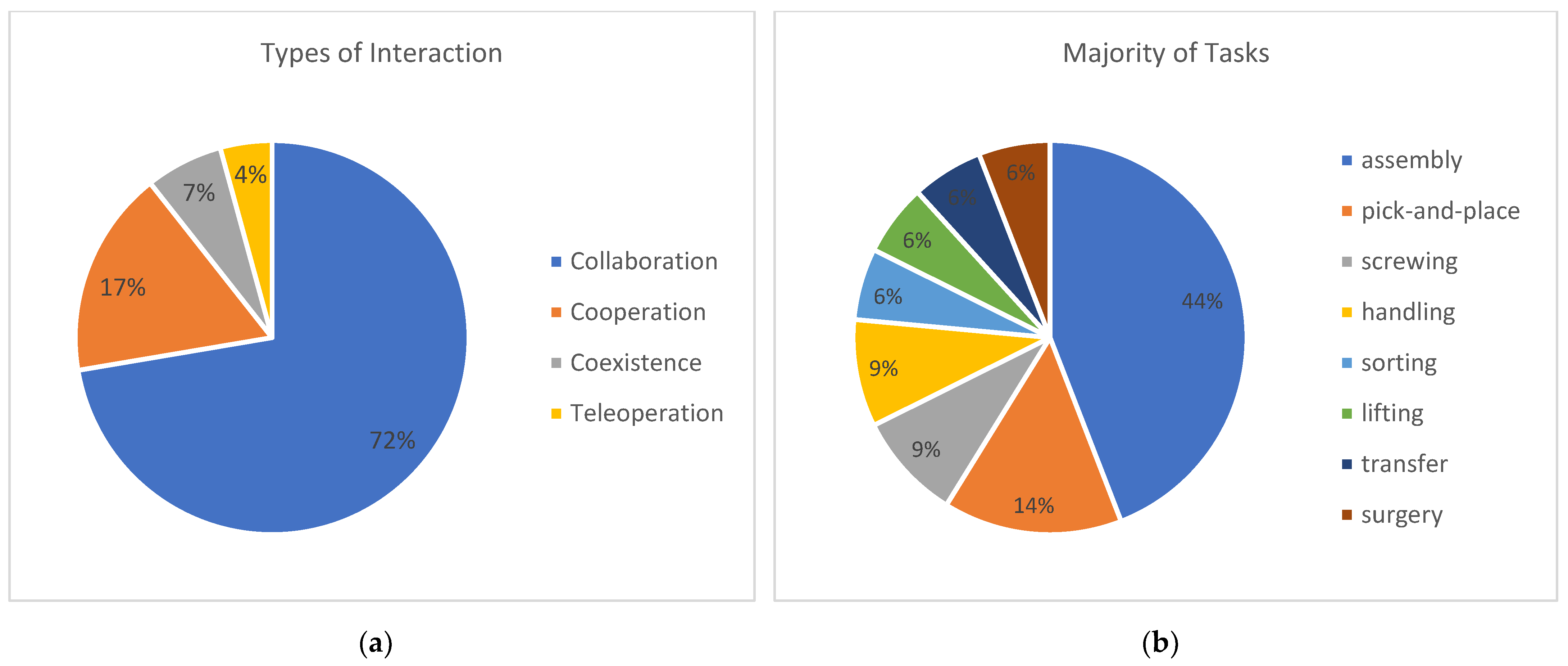 Robotics 13 00030 g005