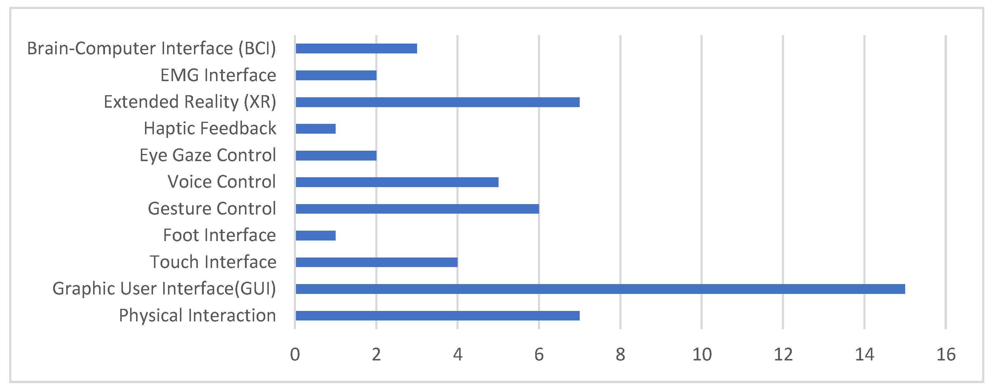 Robotics 13 00030 g007