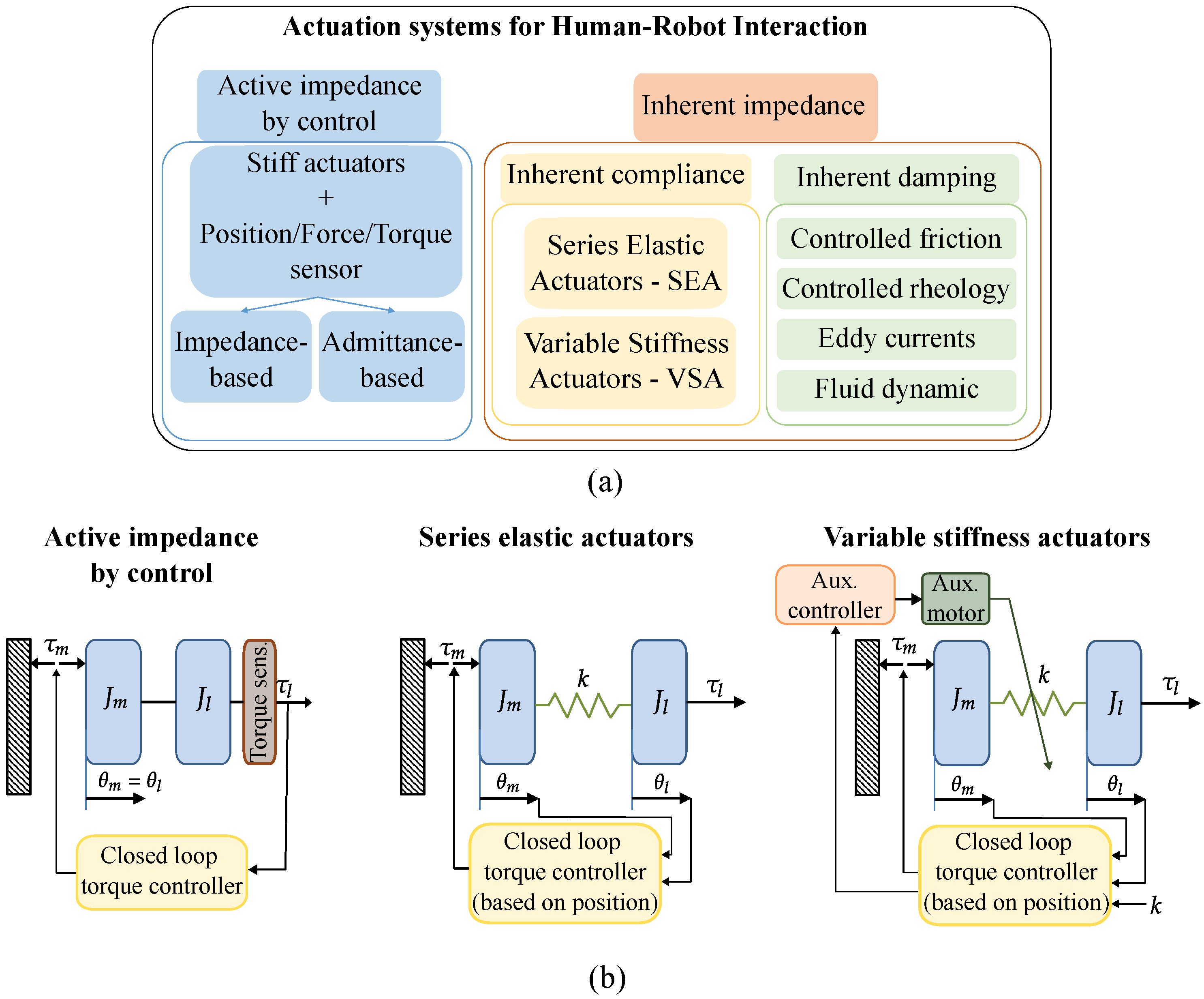 Robotics 13 00032 g001