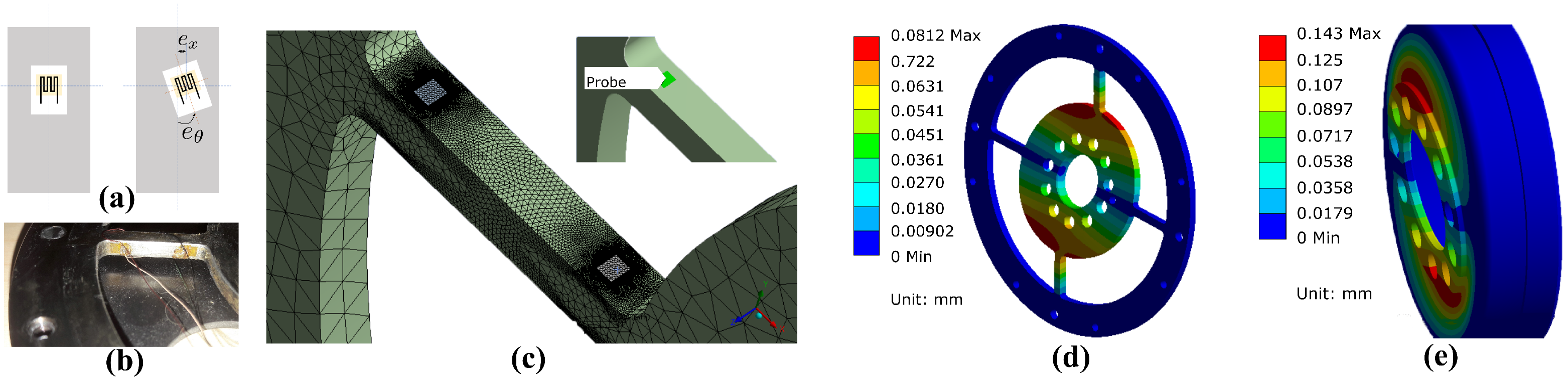 Robotics 13 00032 g003