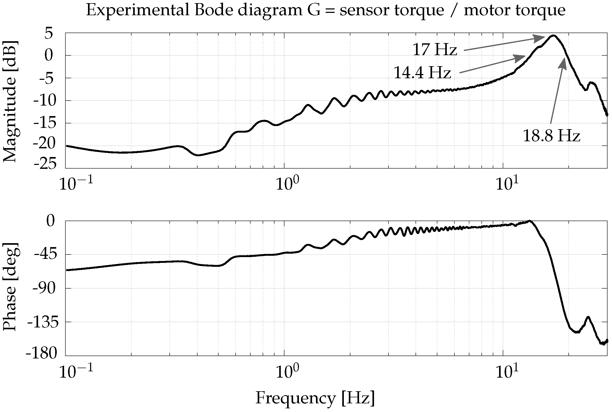 Robotics 13 00032 g007
