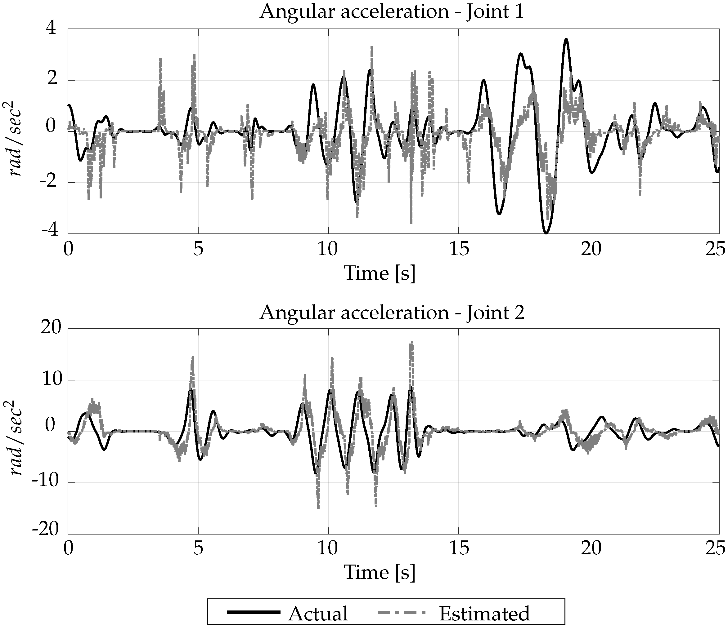 Robotics 13 00032 g009