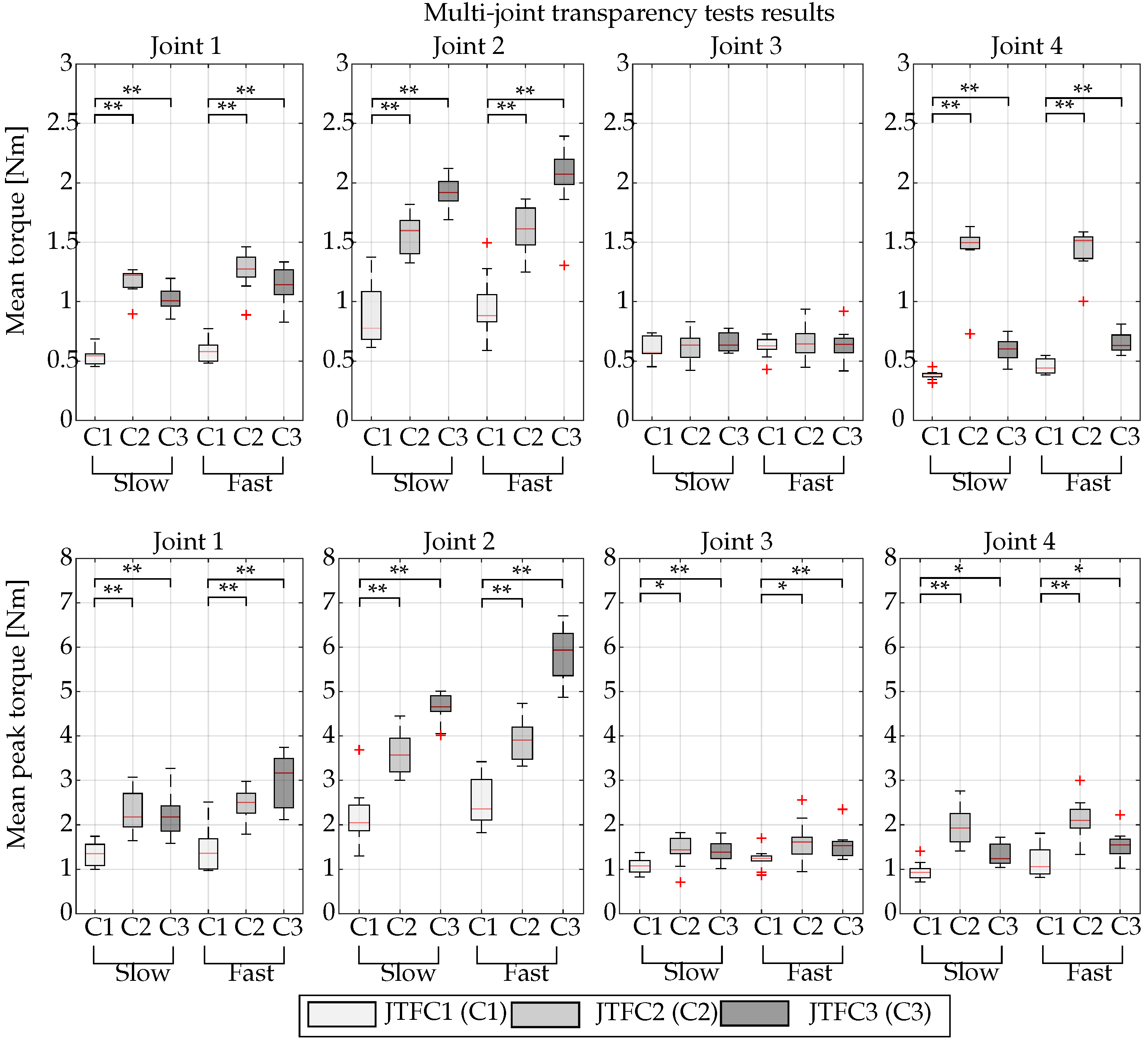 Robotics 13 00032 g013
