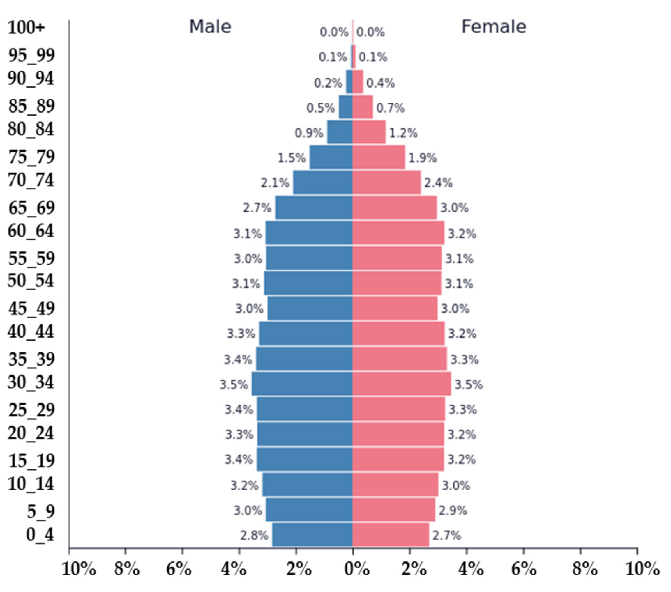 Robotics 13 00033 g009