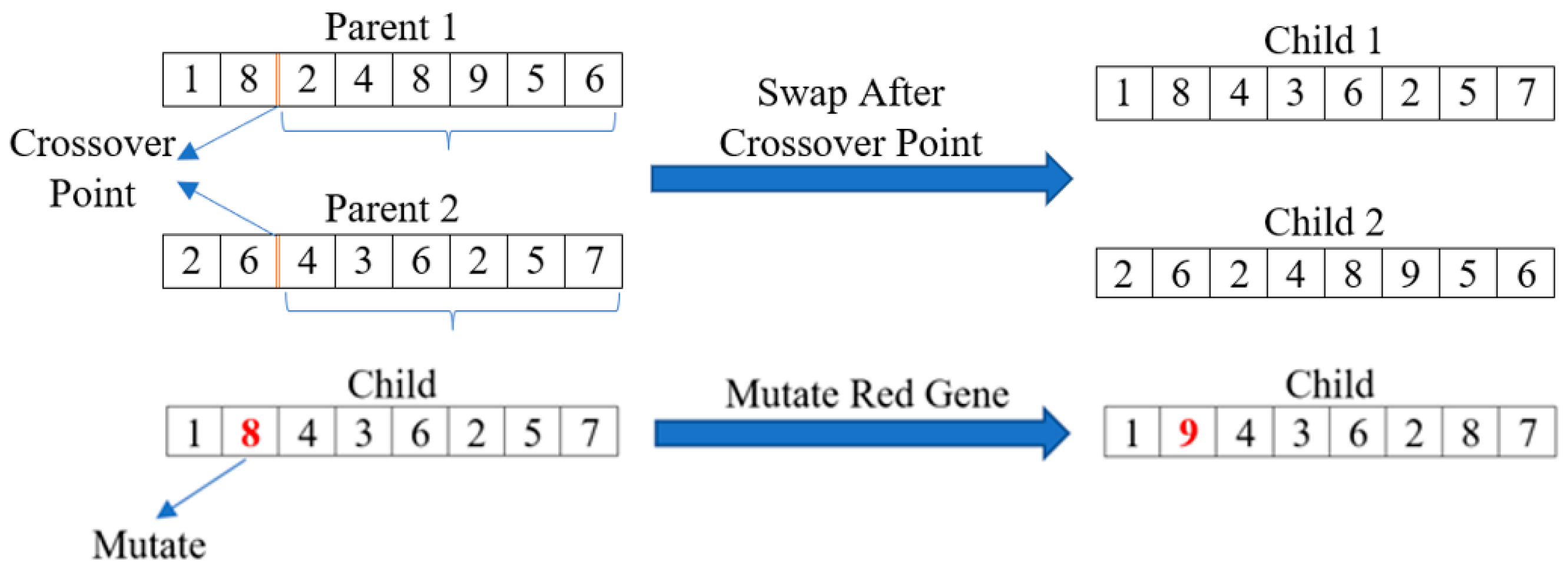 Robotics 13 00037 g003