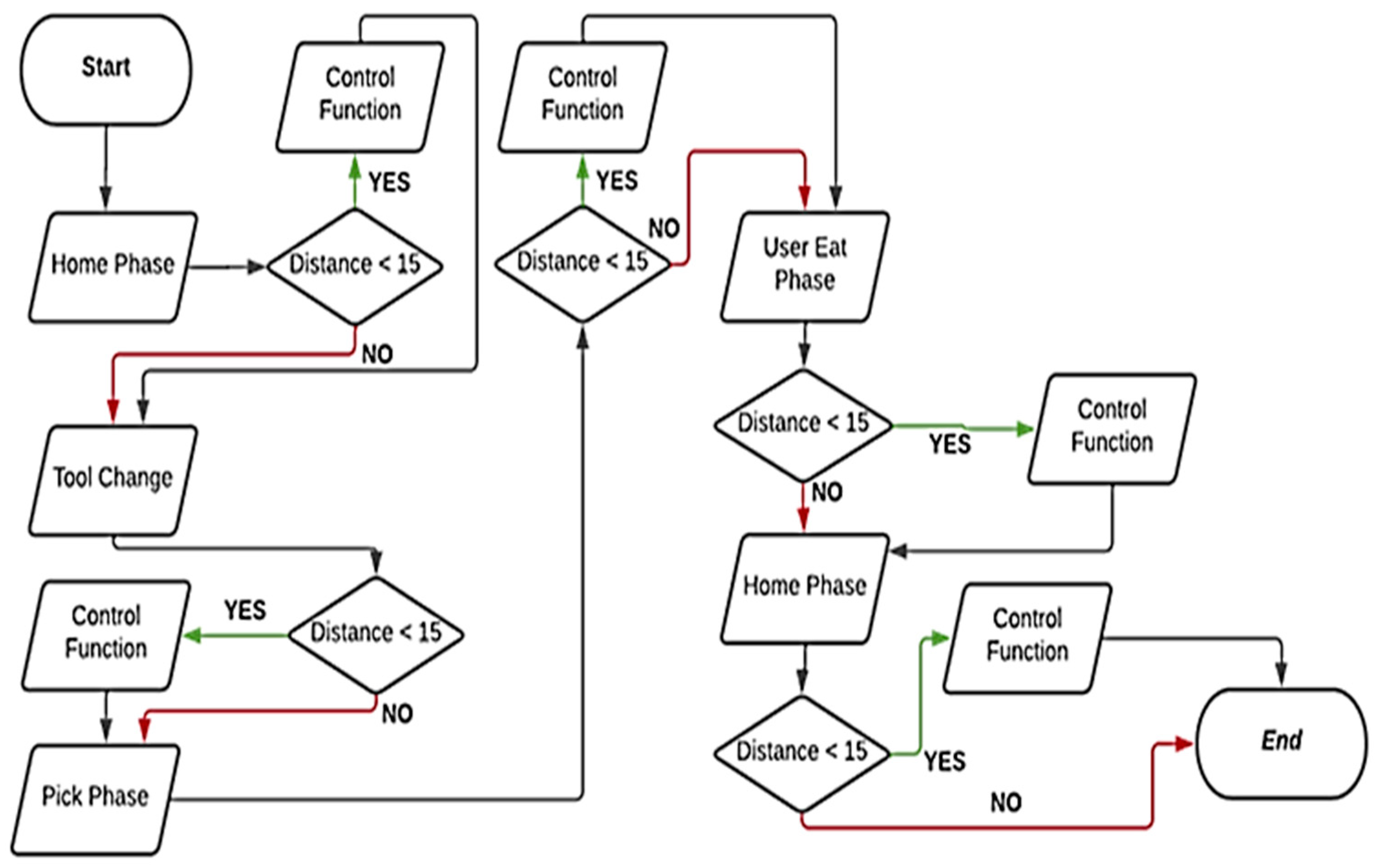 Robotics 13 00038 g014