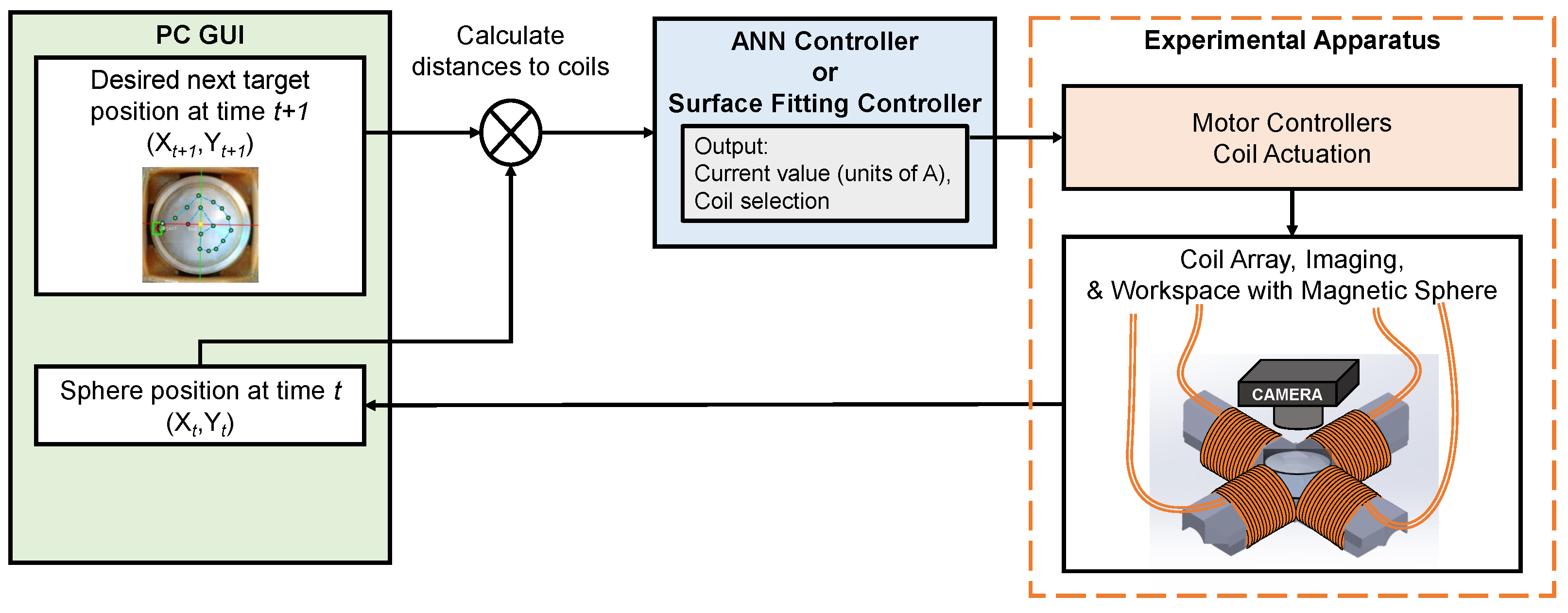 Robotics 13 00039 g004