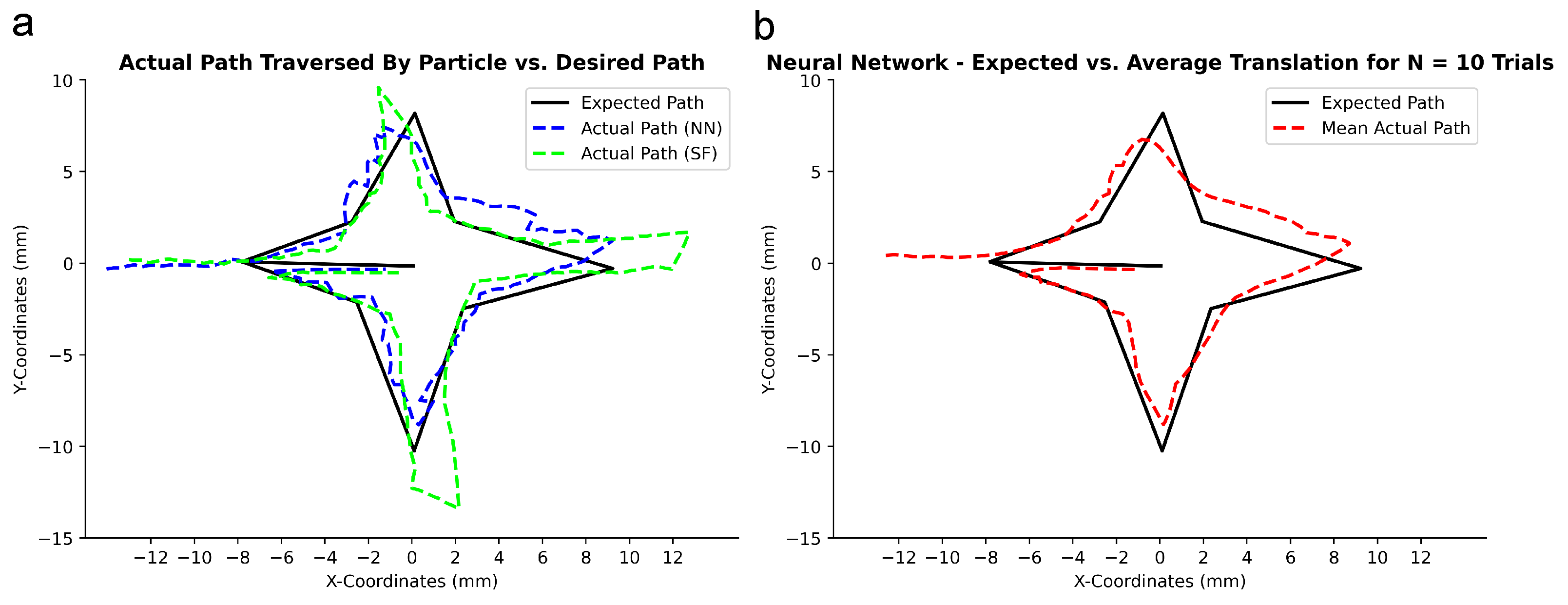 Robotics 13 00039 g010