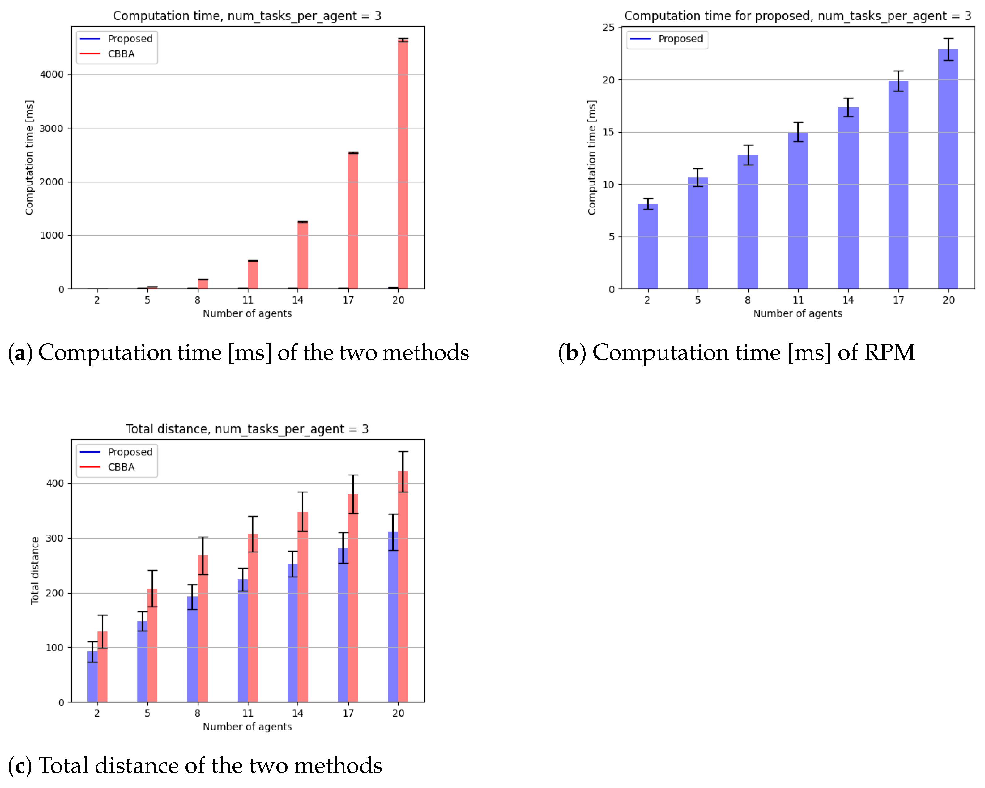 Robotics 13 00040 g003
