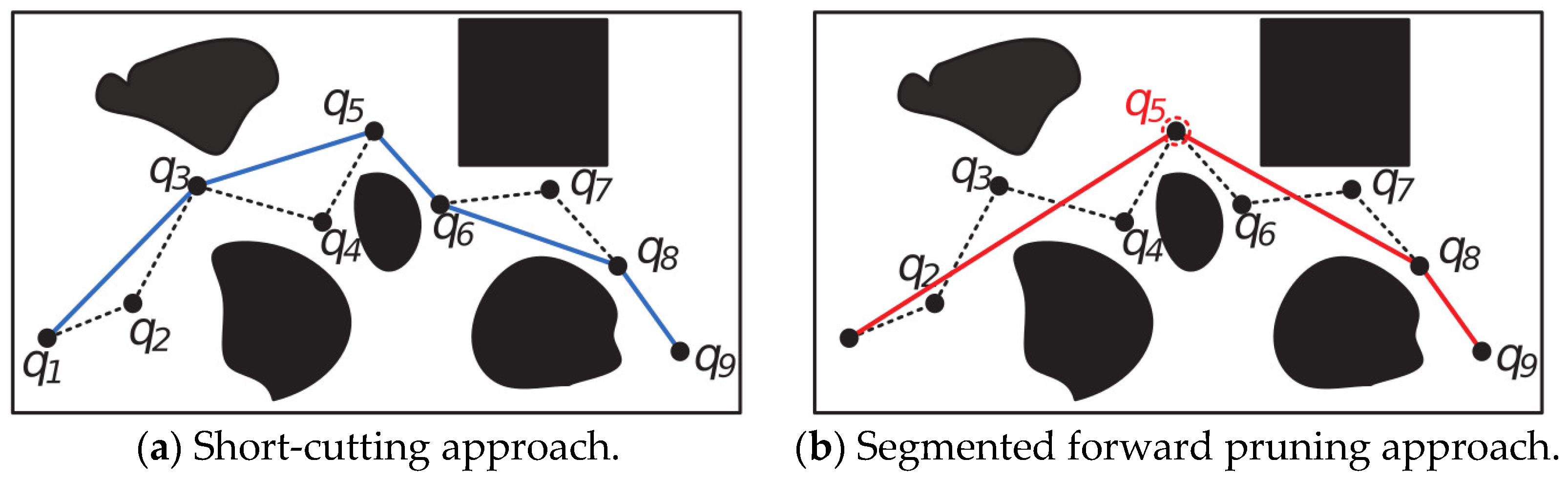 Double-Layer RRT* Objective Bias Anytime Motion Planning Algorithm