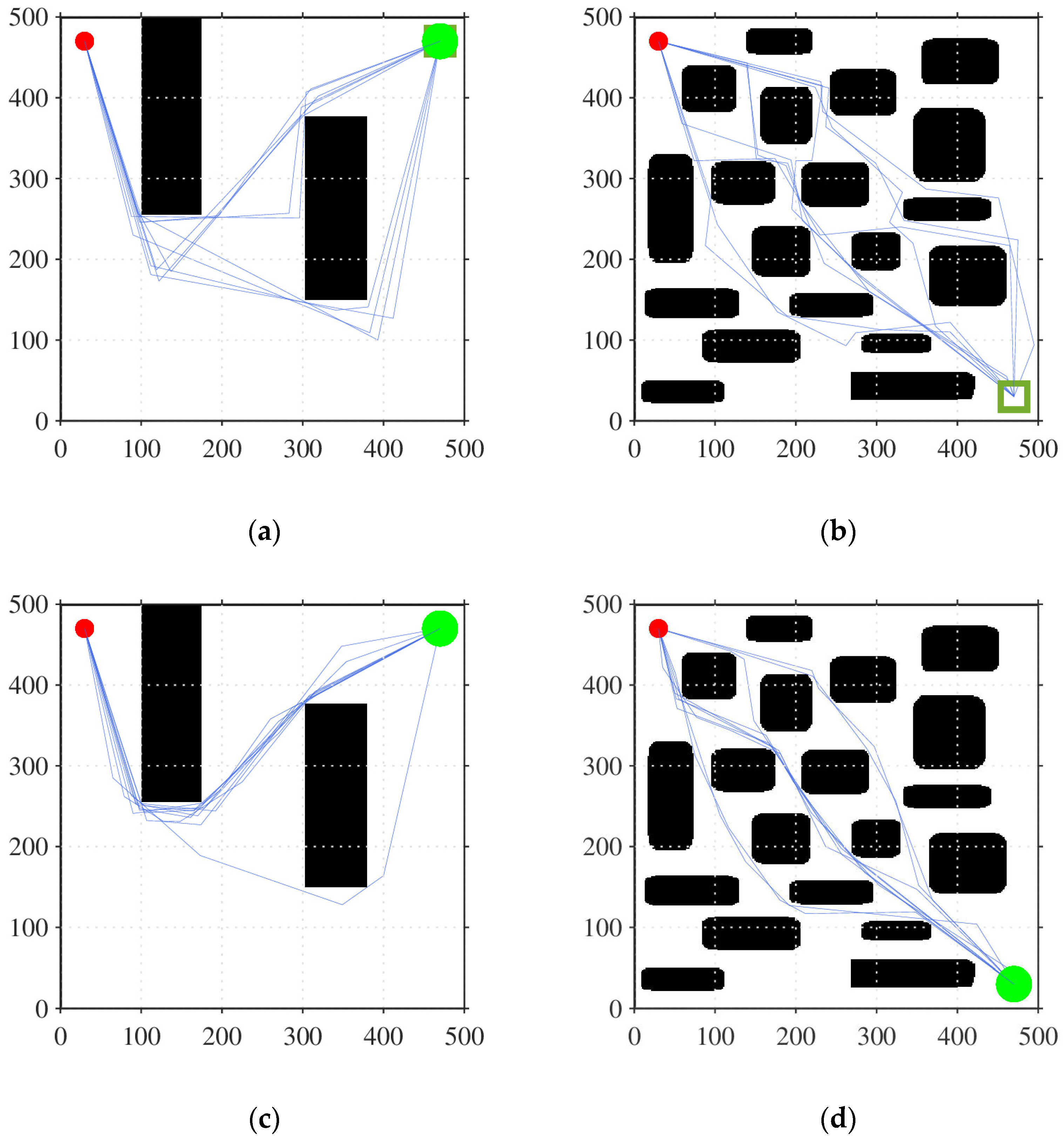 Double-Layer RRT* Objective Bias Anytime Motion Planning Algorithm