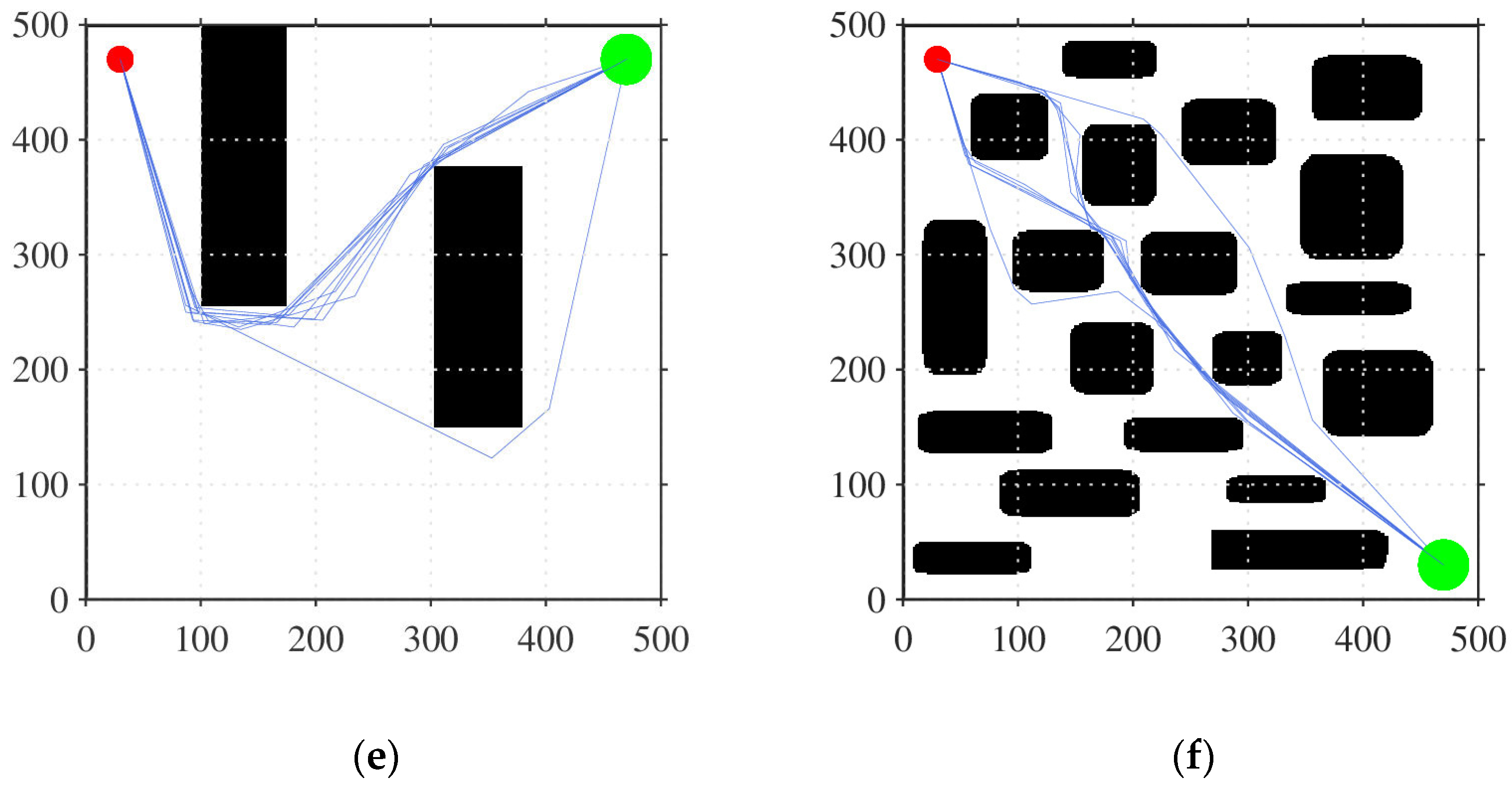 Robotics 13 00041 g006b